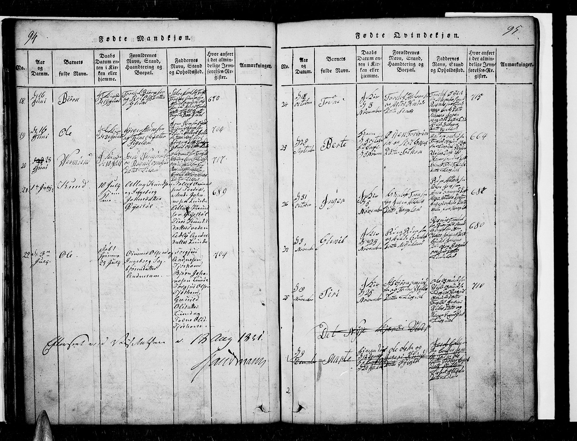 Sirdal sokneprestkontor, SAK/1111-0036/F/Fb/Fbb/L0001: Parish register (copy) no. B 1, 1815-1834, p. 94-95