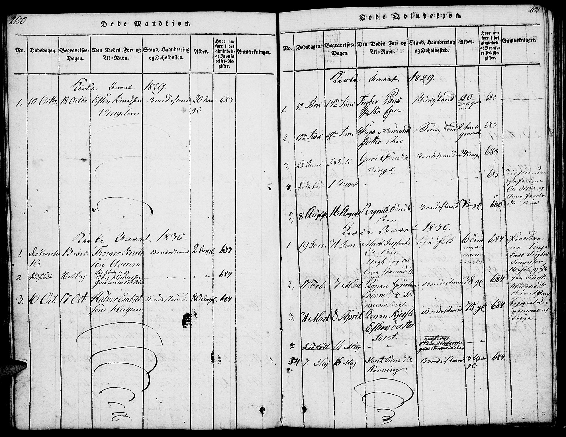 Tolga prestekontor, SAH/PREST-062/L/L0003: Parish register (copy) no. 3, 1815-1862, p. 200-201