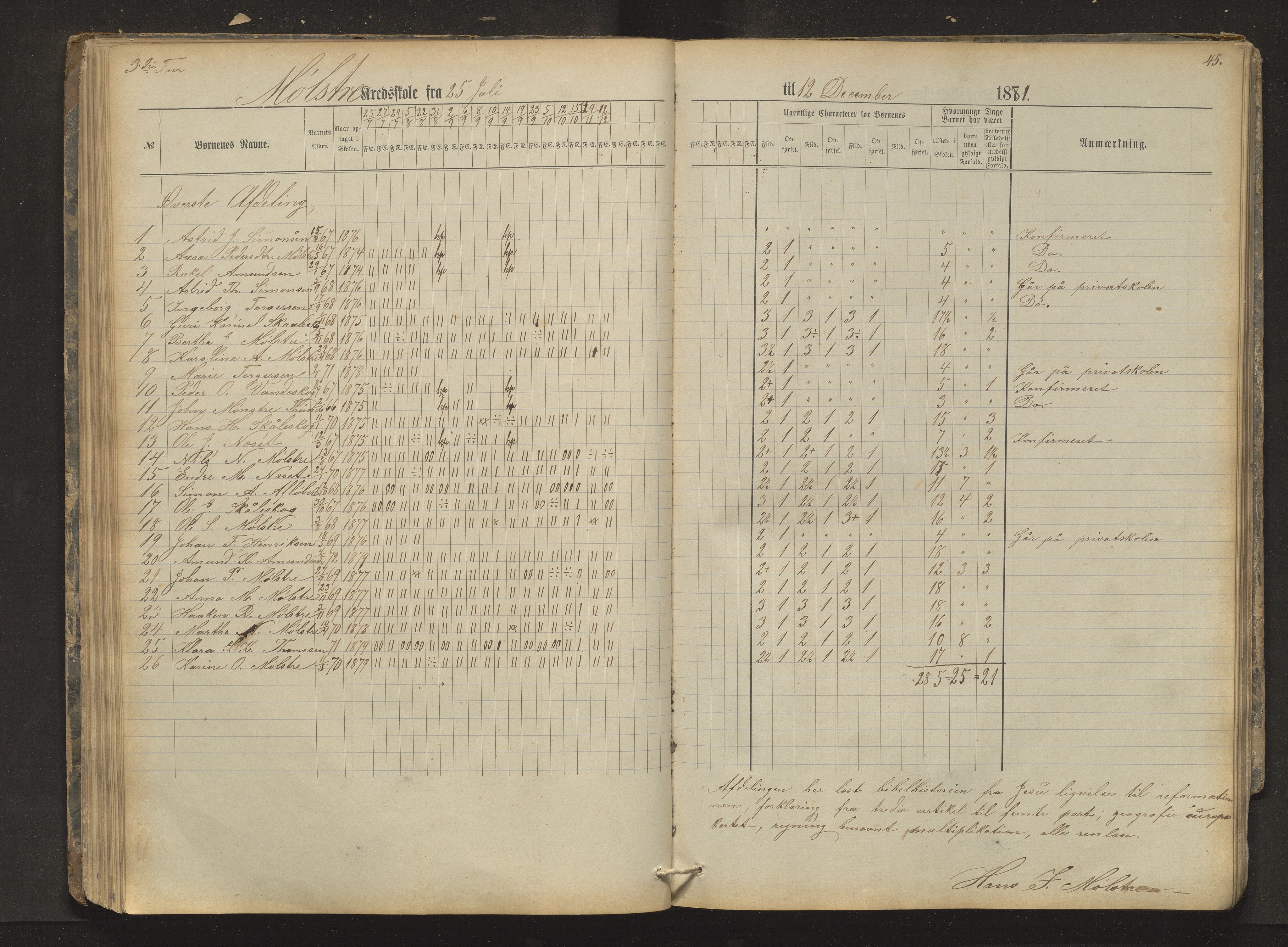 Sveio kommune. Barneskulane, IKAH/1216-231/F/Fa/L0012: Skuleprotokoll for Mølstre, Vikse og Eltrevåg krinsskular, 1874-1881, p. 45