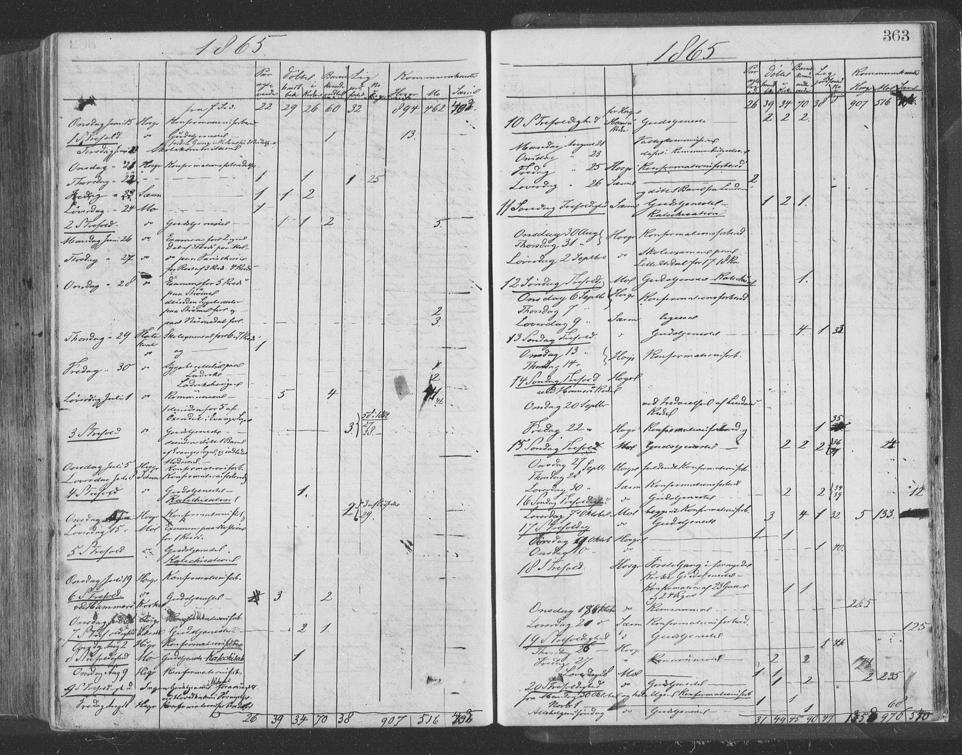 Hosanger sokneprestembete, SAB/A-75801/H/Haa: Parish register (official) no. A 9, 1864-1876, p. 363