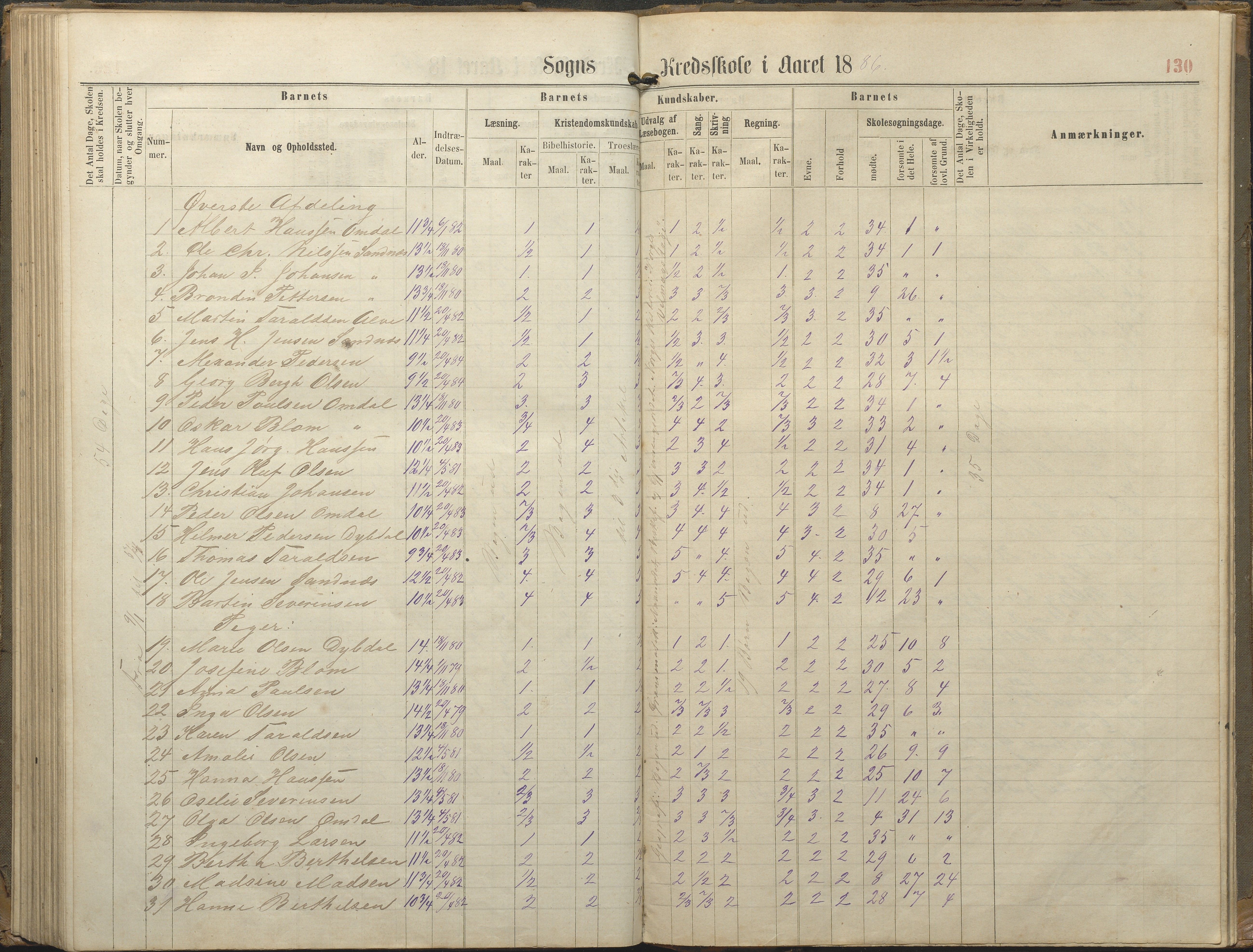 Tromøy kommune frem til 1971, AAKS/KA0921-PK/04/L0077: Sandnes - Karakterprotokoll, 1863-1890, p. 130