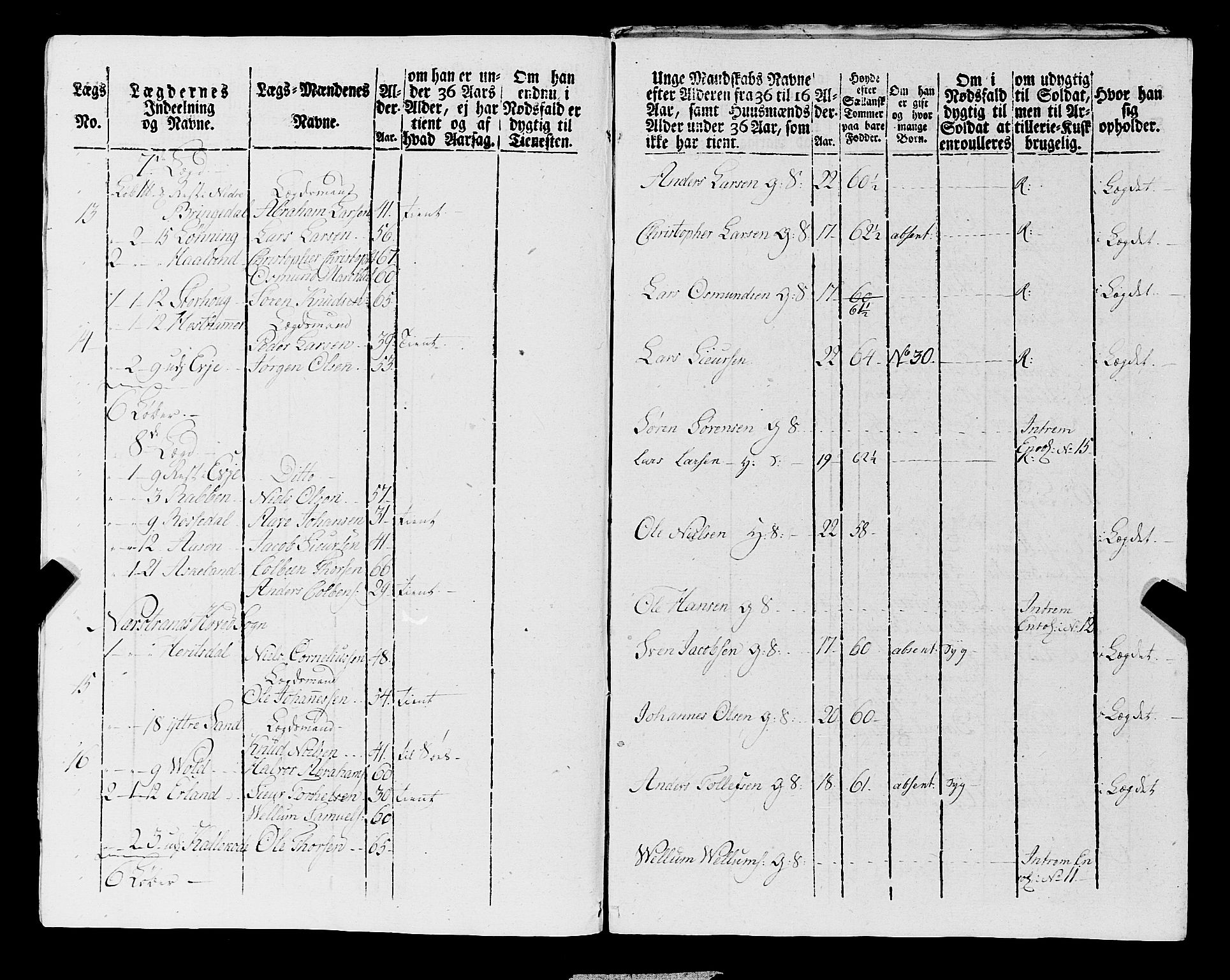 Fylkesmannen i Rogaland, AV/SAST-A-101928/99/3/325/325CA, 1655-1832, p. 6885