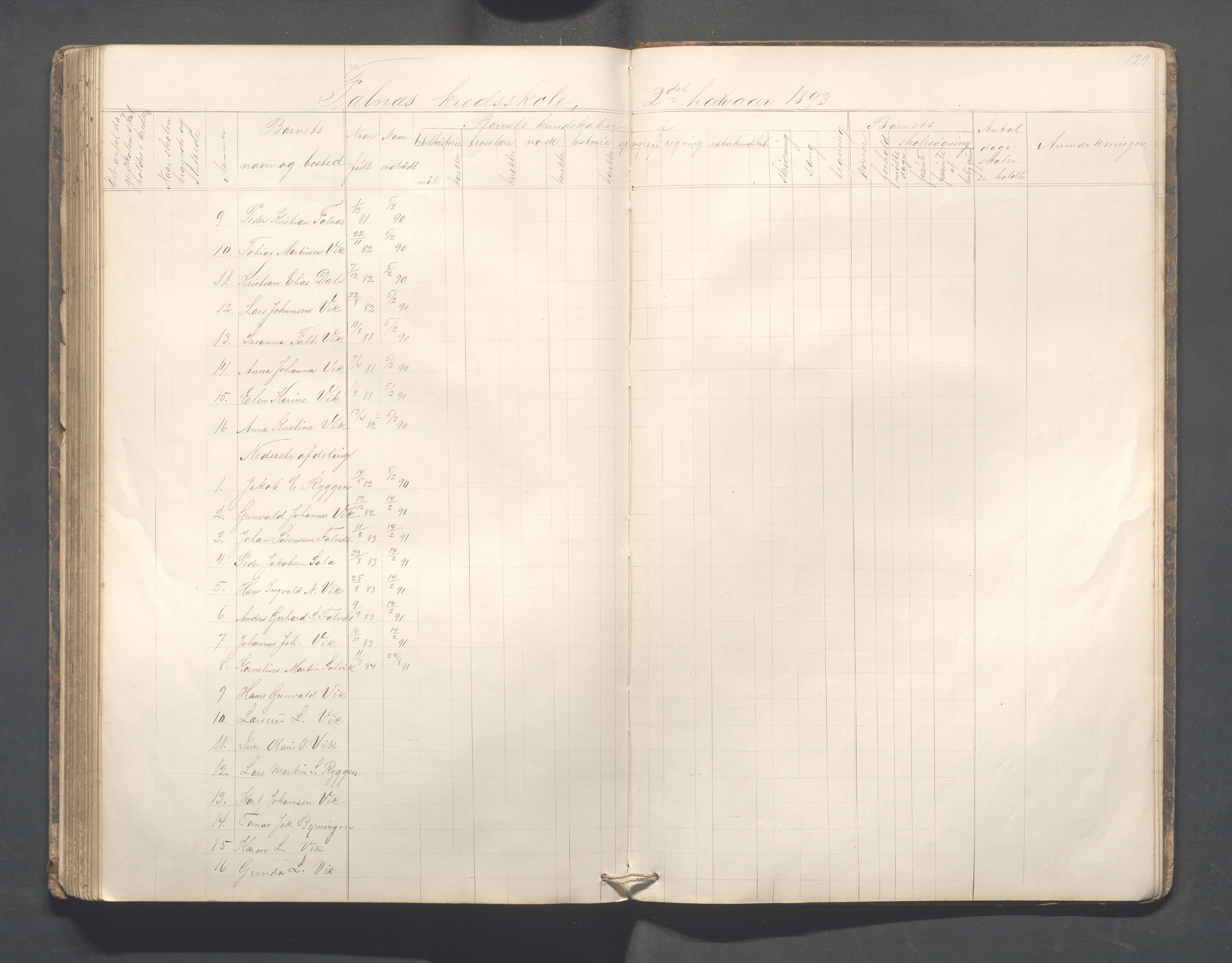 Skudenes kommune - Falnes skole, IKAR/A-301/H/L0001: Skoleprotokoll, 1861-1896, p. 130