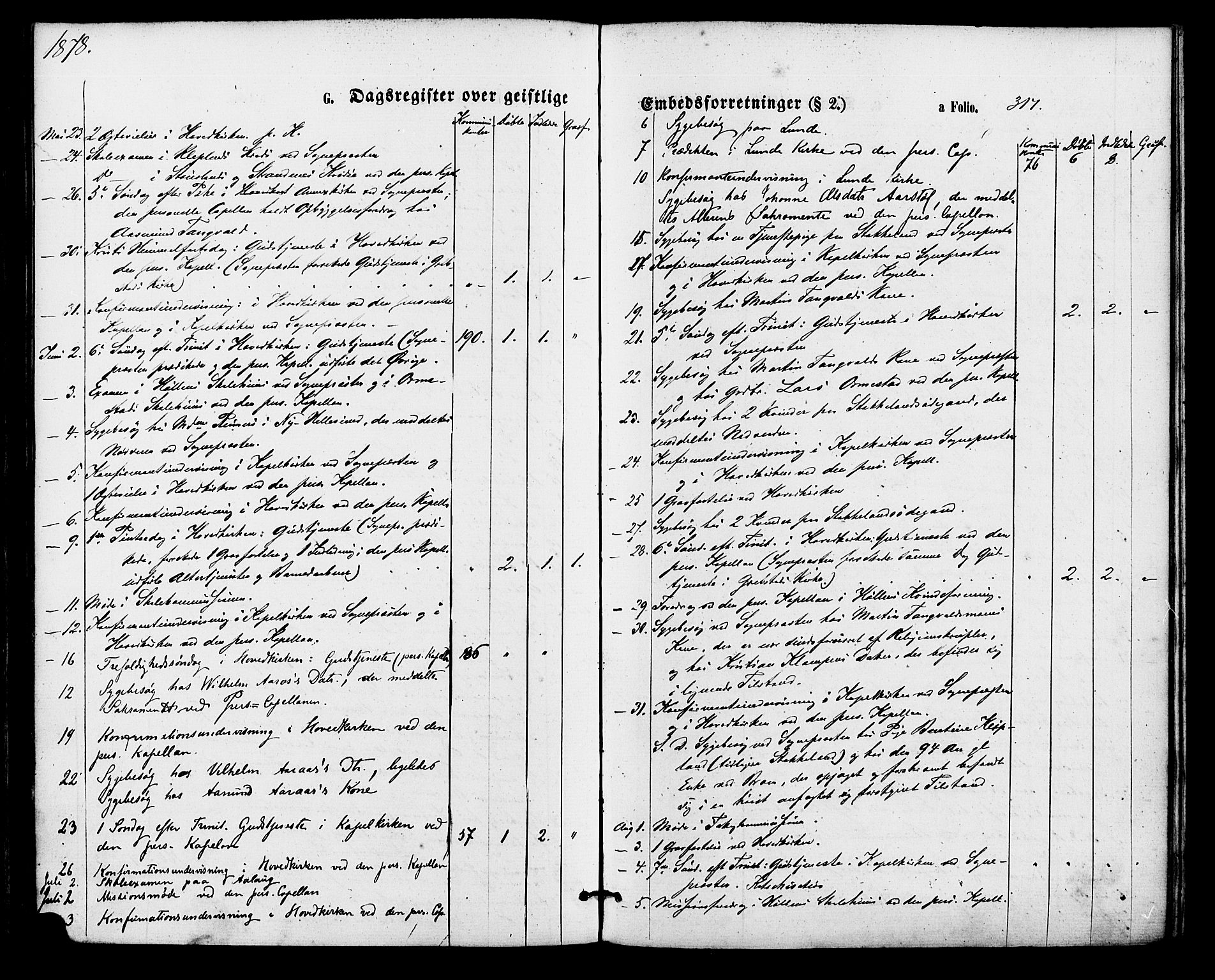 Søgne sokneprestkontor, SAK/1111-0037/F/Fa/Fab/L0011: Parish register (official) no. A 11, 1869-1879, p. 317
