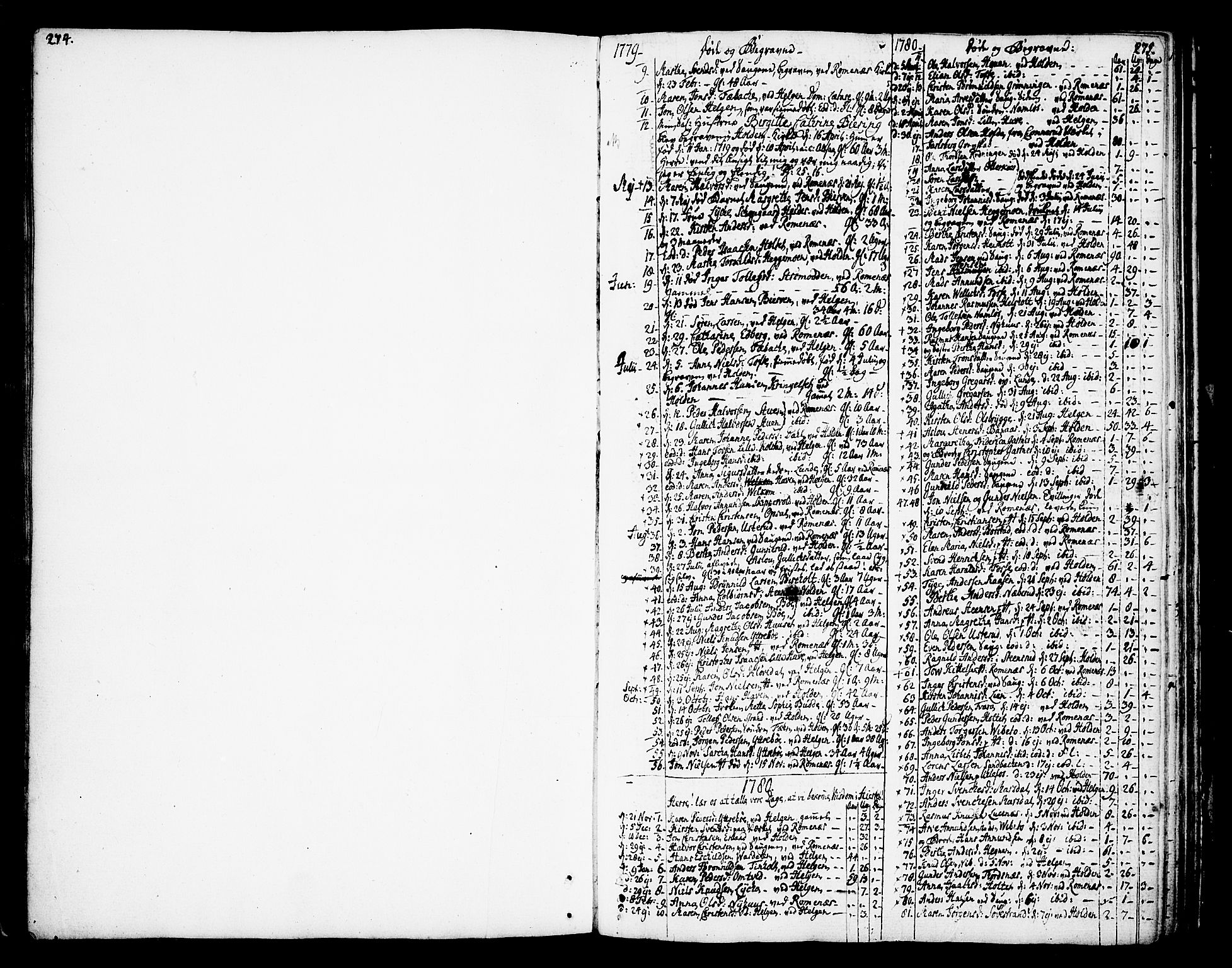 Holla kirkebøker, SAKO/A-272/F/Fa/L0002: Parish register (official) no. 2, 1779-1814, p. 274-275