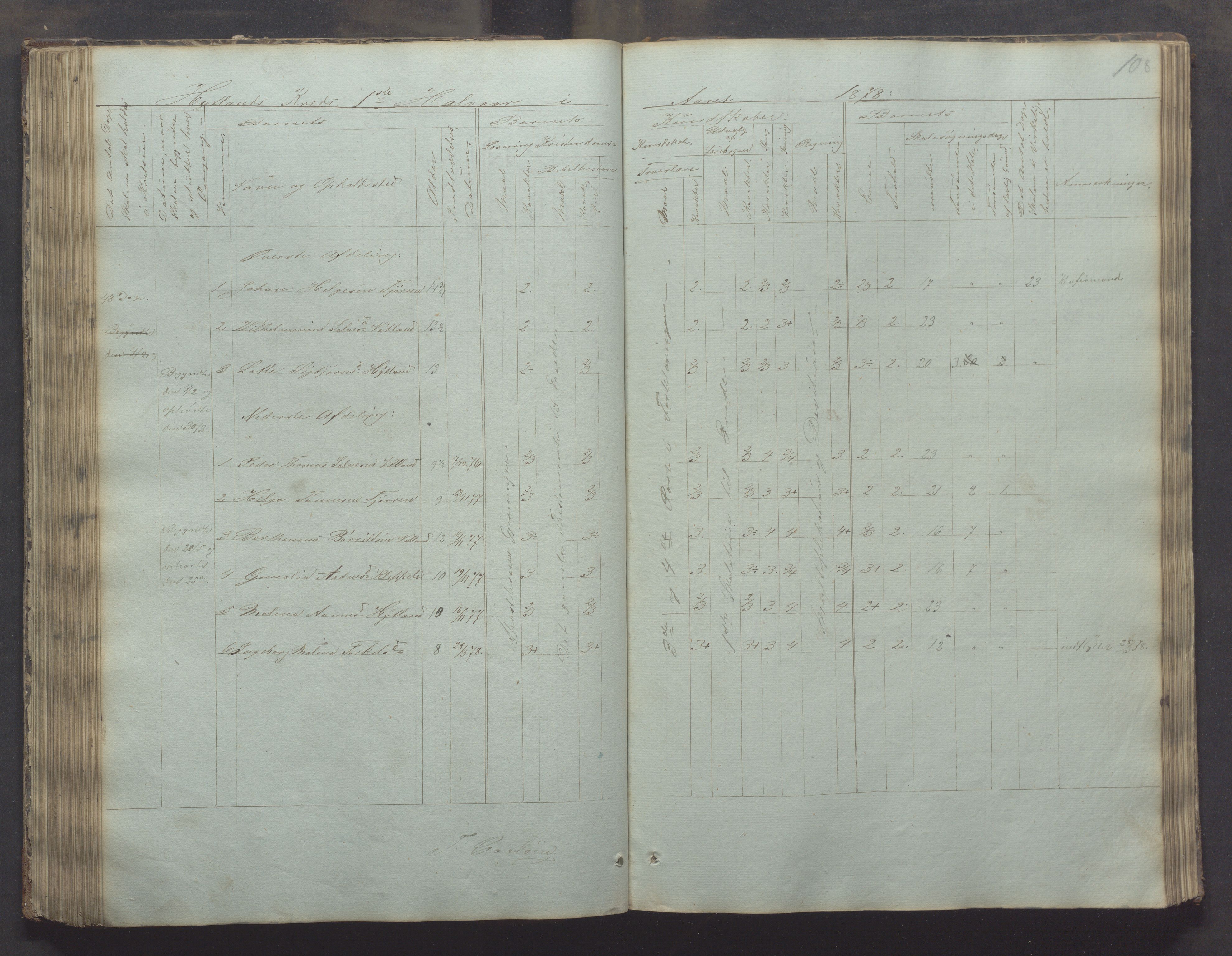 Bjerkreim kommune - Skulestyret, IKAR/K-101539/H/L0002: Skolejournal for vestre skuledistrikt, 1858-1894, p. 107b-108a