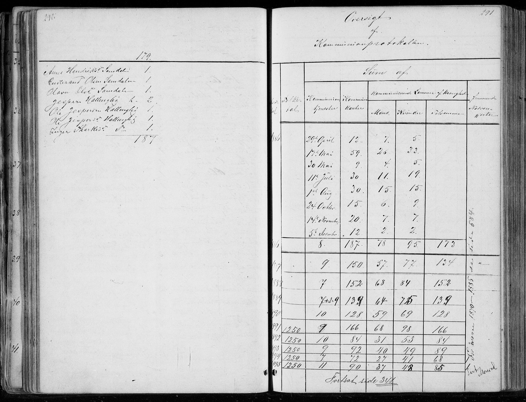 Ådal kirkebøker, AV/SAKO-A-248/G/Gc/L0001: Parish register (copy) no. III 1, 1862-1898, p. 290-291