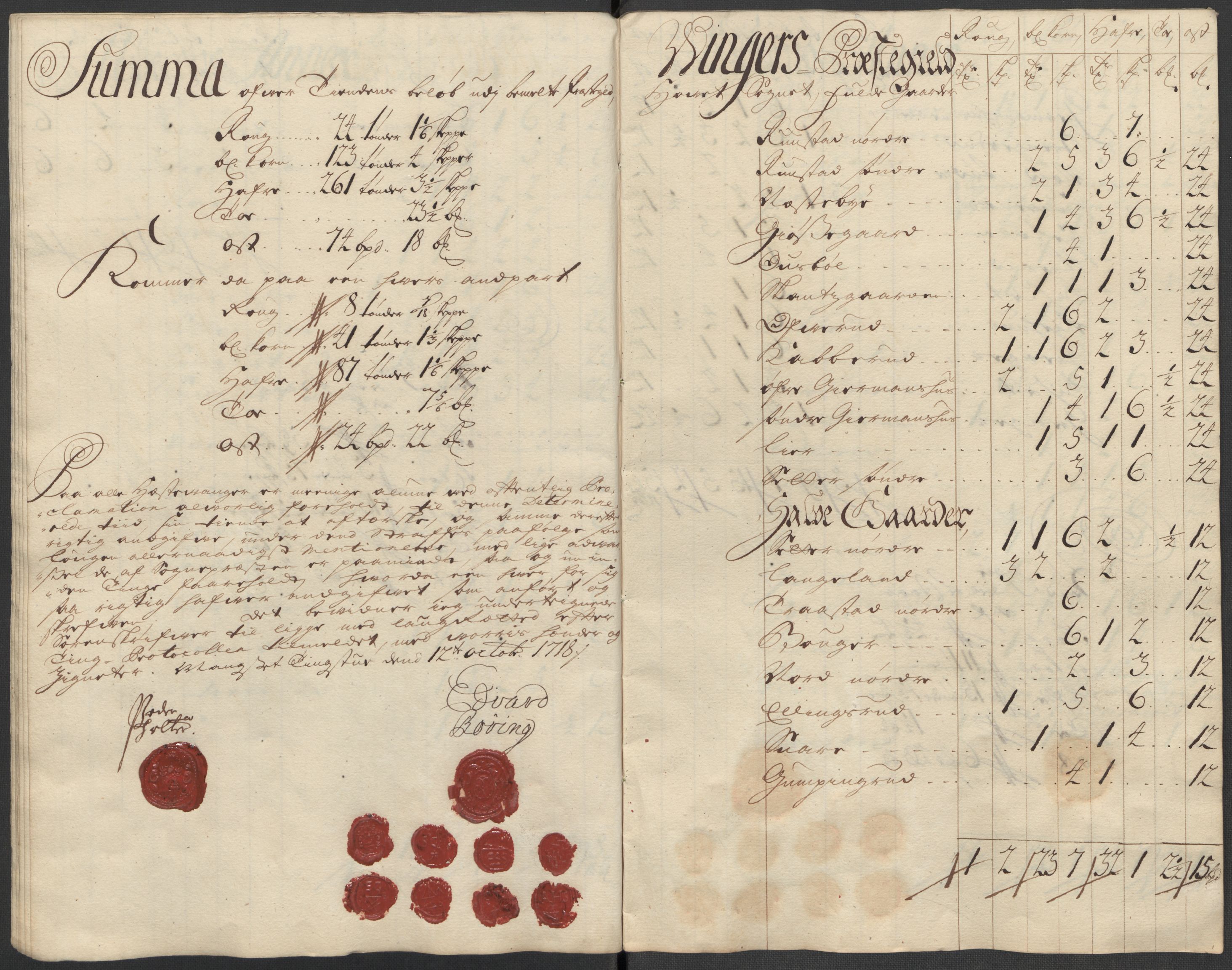 Rentekammeret inntil 1814, Reviderte regnskaper, Fogderegnskap, AV/RA-EA-4092/R13/L0857: Fogderegnskap Solør, Odal og Østerdal, 1718, p. 236