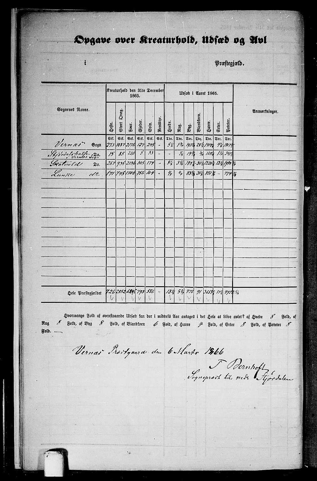 RA, 1865 census for Nedre Stjørdal, 1865, p. 12