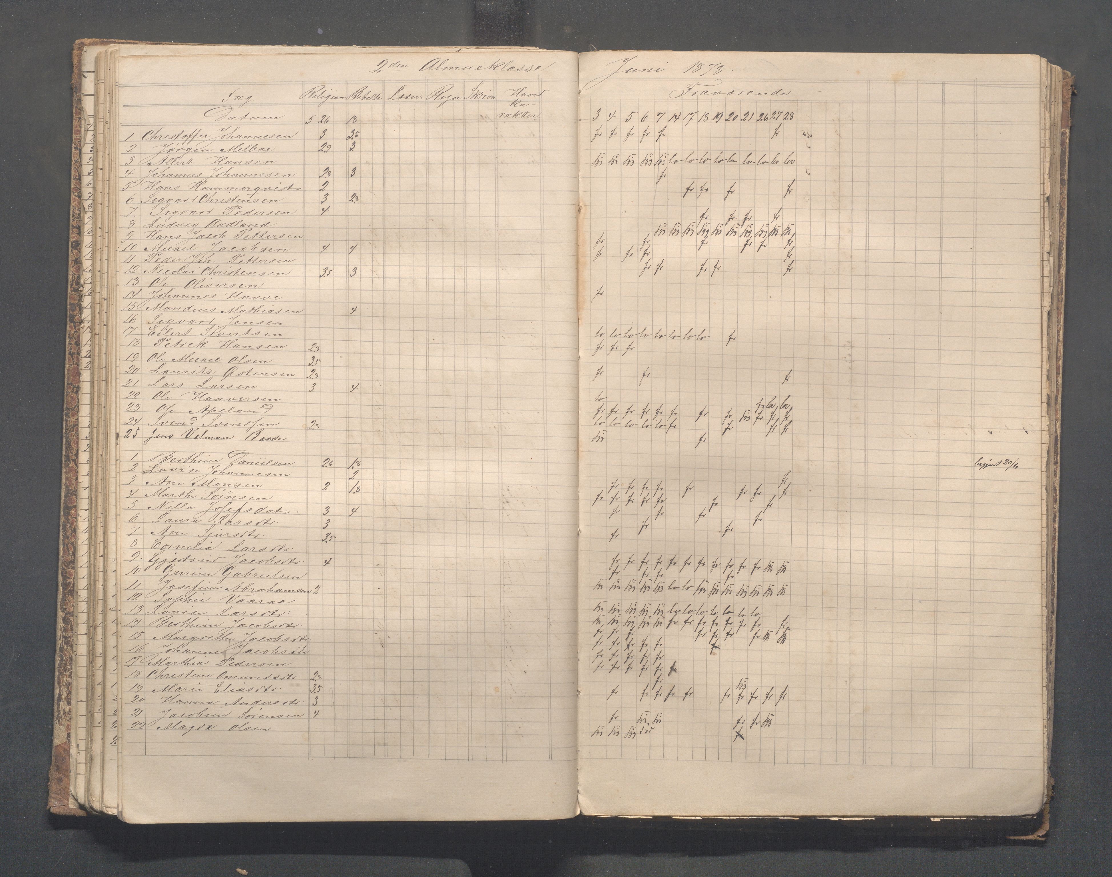 Skudeneshavn kommune - Skudeneshavn skole, IKAR/A-373/F/L0004: Karakterprotokoll, 1872-1878, p. 71