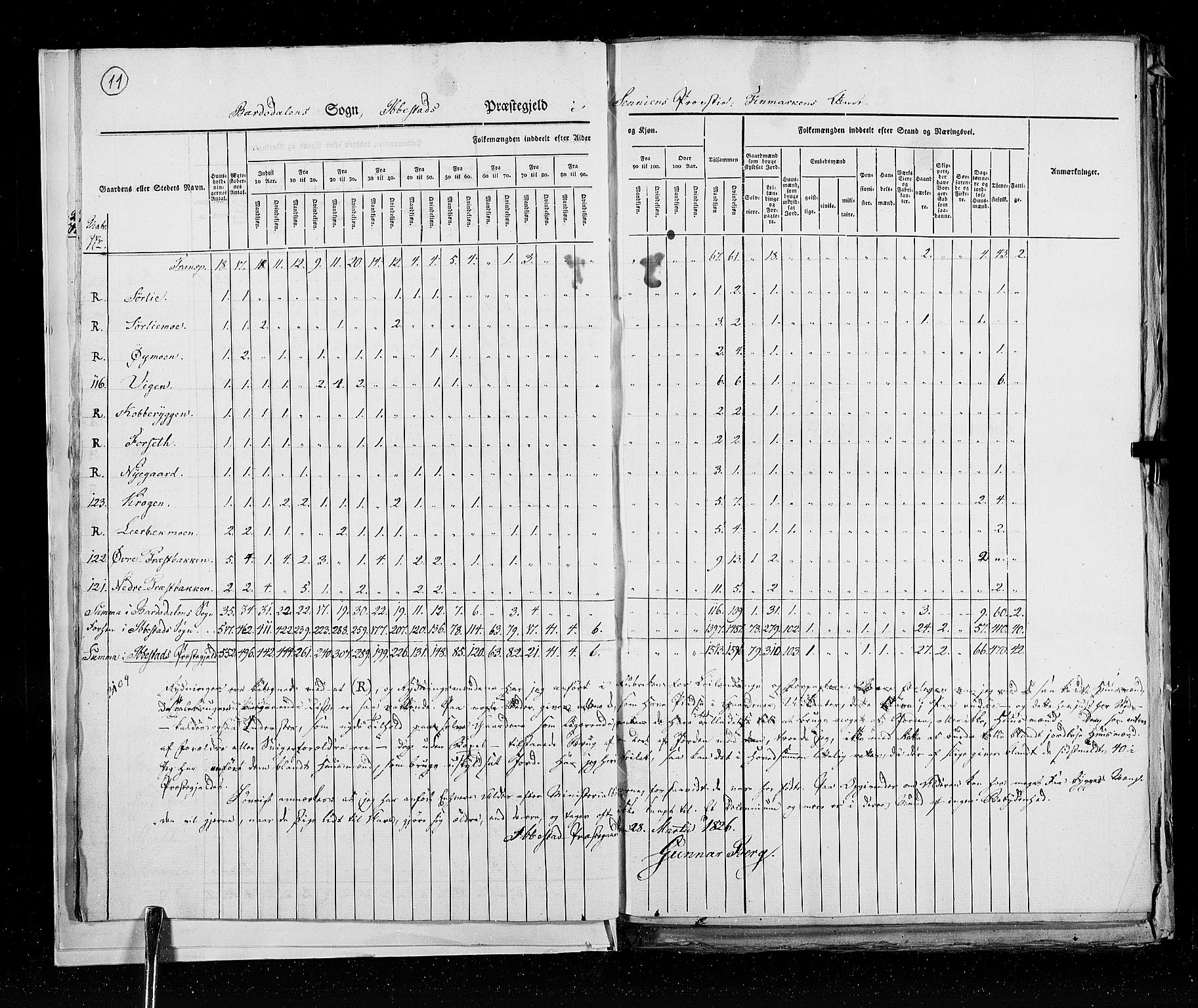 RA, Census 1825, vol. 19: Finnmarken amt, 1825, p. 11