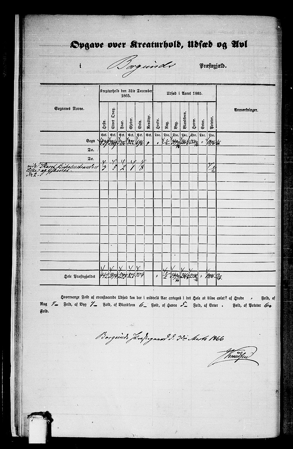 RA, 1865 census for Borgund, 1865, p. 13