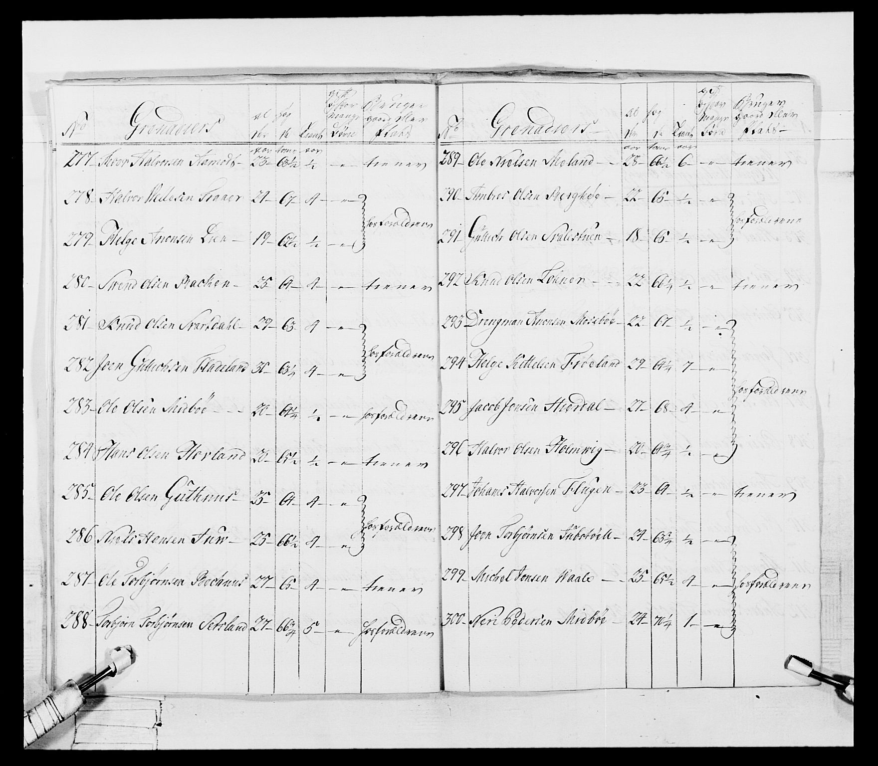 Generalitets- og kommissariatskollegiet, Det kongelige norske kommissariatskollegium, AV/RA-EA-5420/E/Eh/L0054: 2. Smålenske nasjonale infanteriregiment, 1769-1776, p. 29