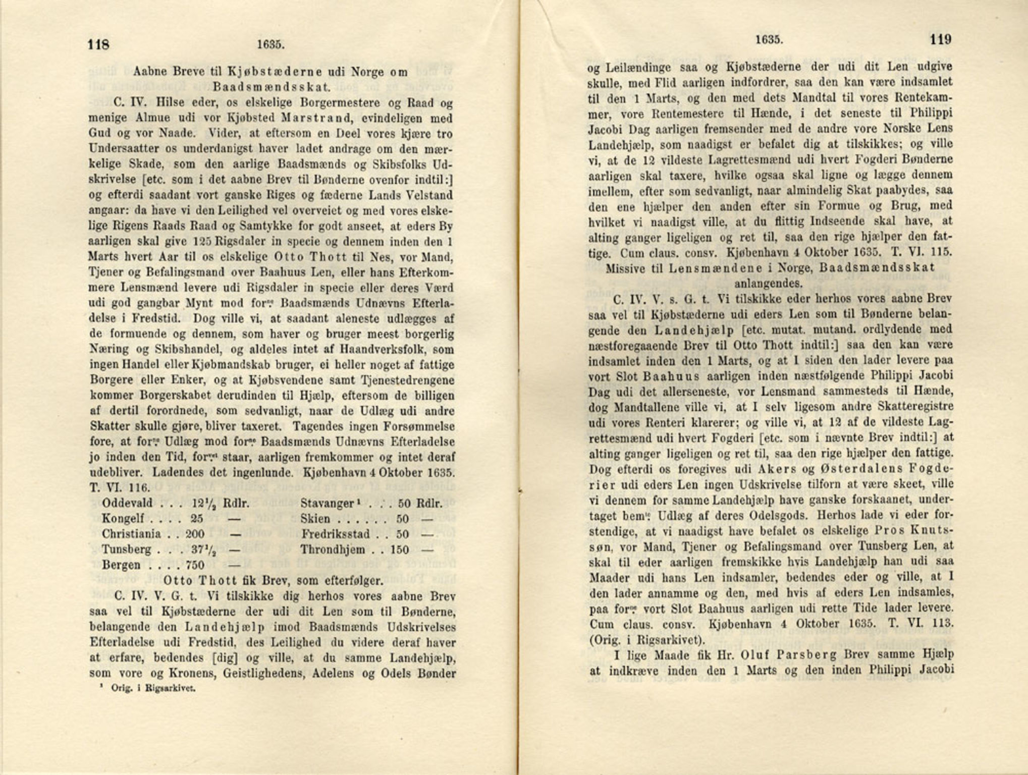 Publikasjoner utgitt av Det Norske Historiske Kildeskriftfond, PUBL/-/-/-: Norske Rigs-Registranter, bind 7, 1635-1640, p. 118-119