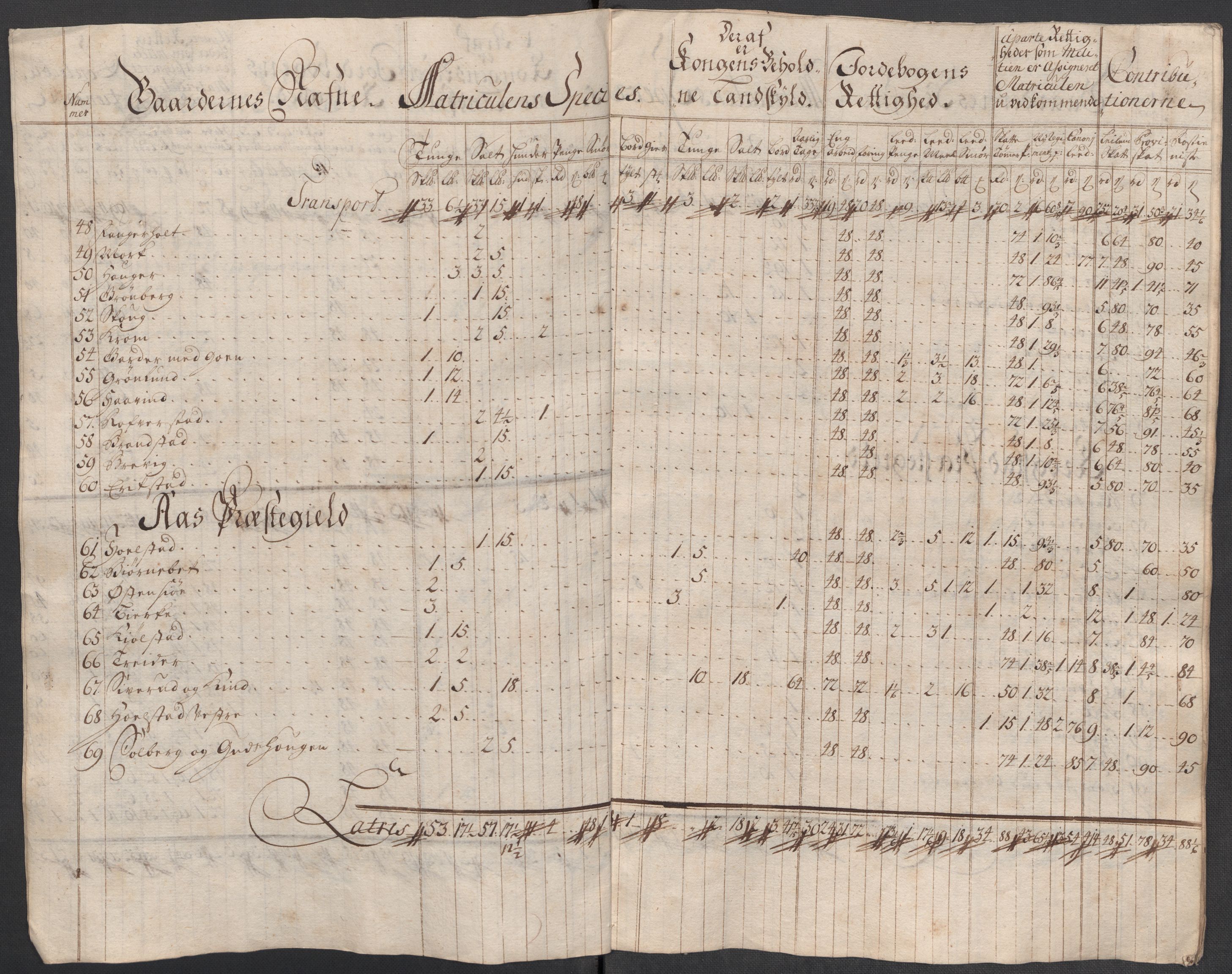 Rentekammeret inntil 1814, Reviderte regnskaper, Fogderegnskap, AV/RA-EA-4092/R10/L0455: Fogderegnskap Aker og Follo, 1717, p. 297