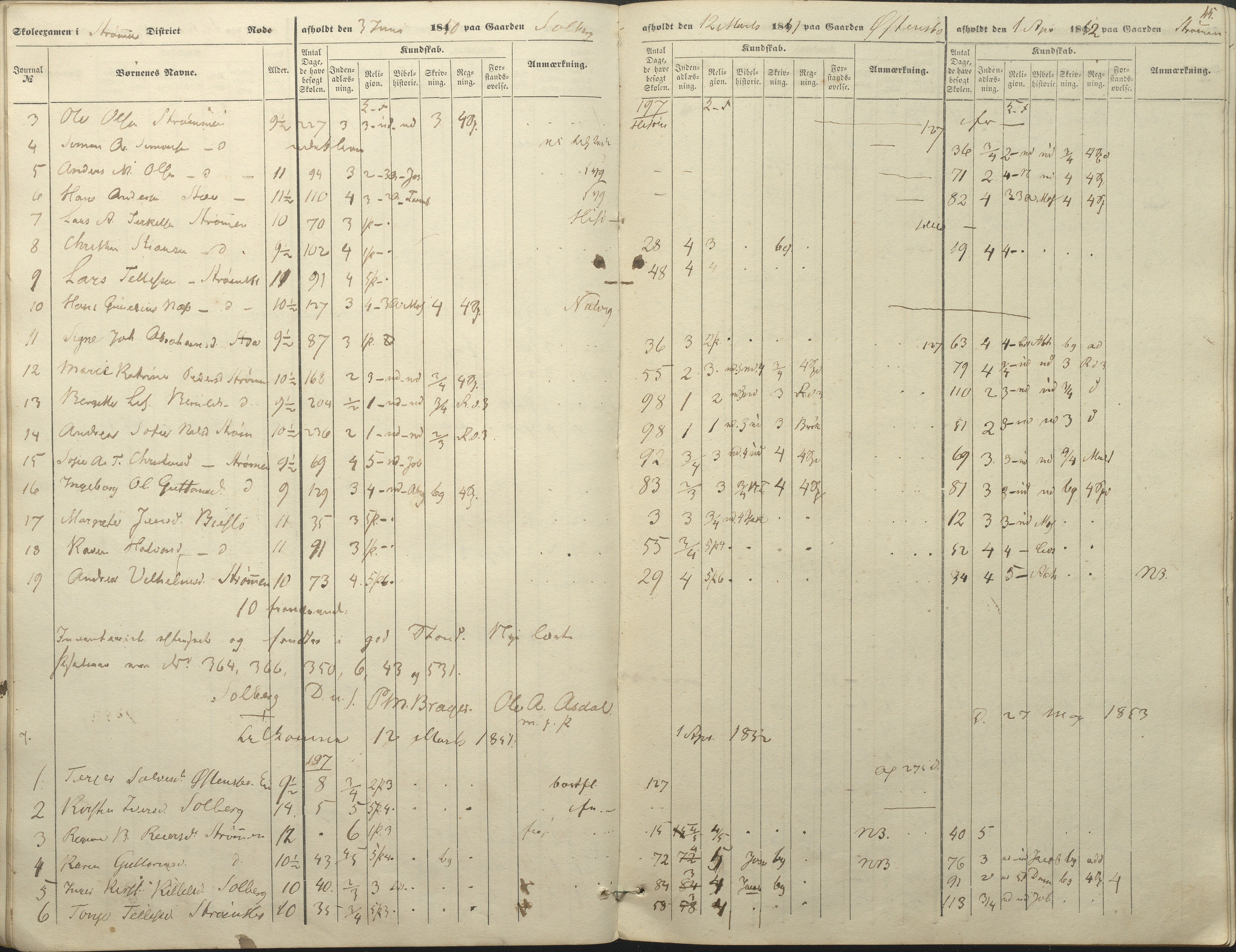 Øyestad kommune frem til 1979, AAKS/KA0920-PK/06/06A/L0046: Eksamensprotokoll, 1848-1854, p. 40