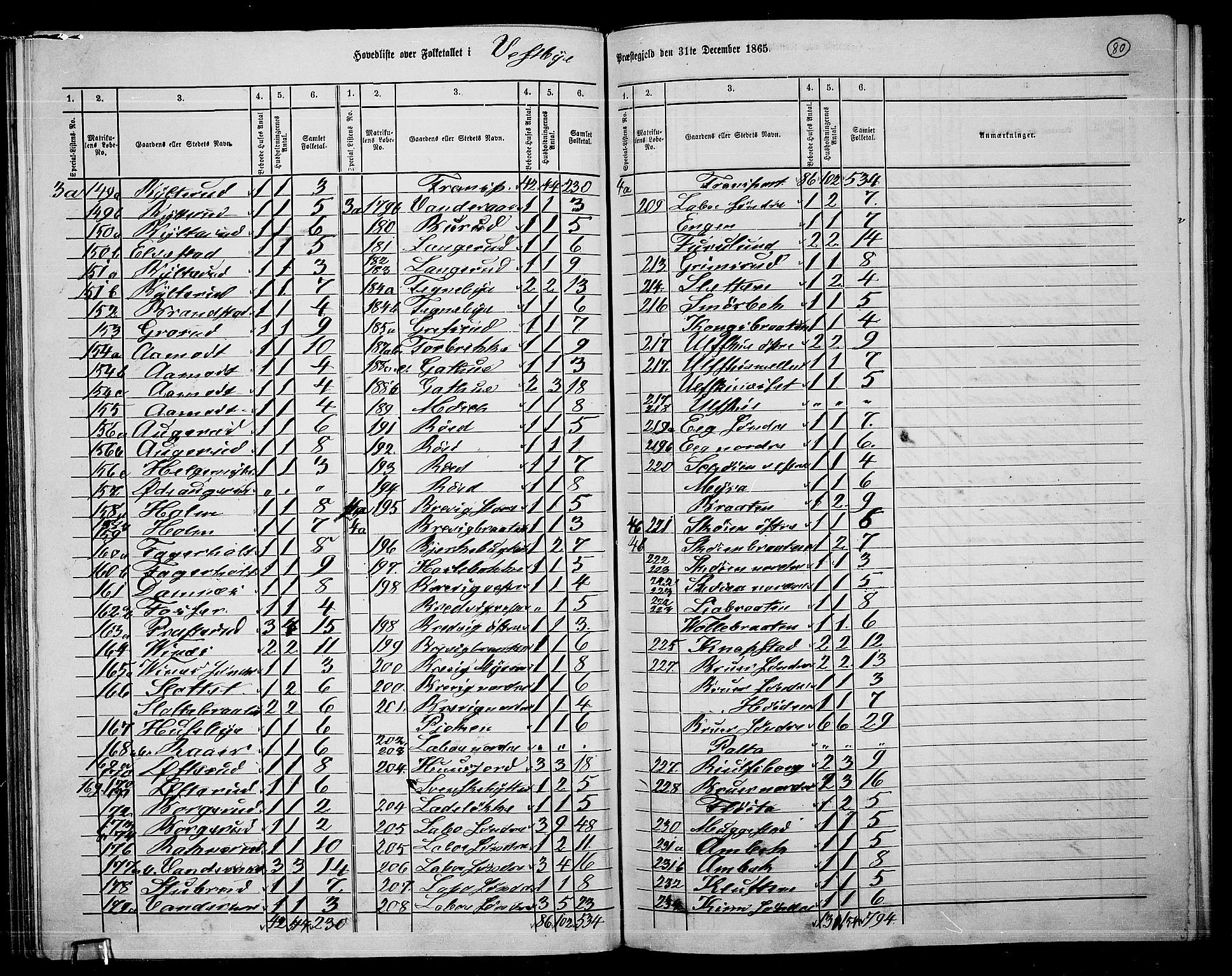 RA, 1865 census for Vestby, 1865, p. 75