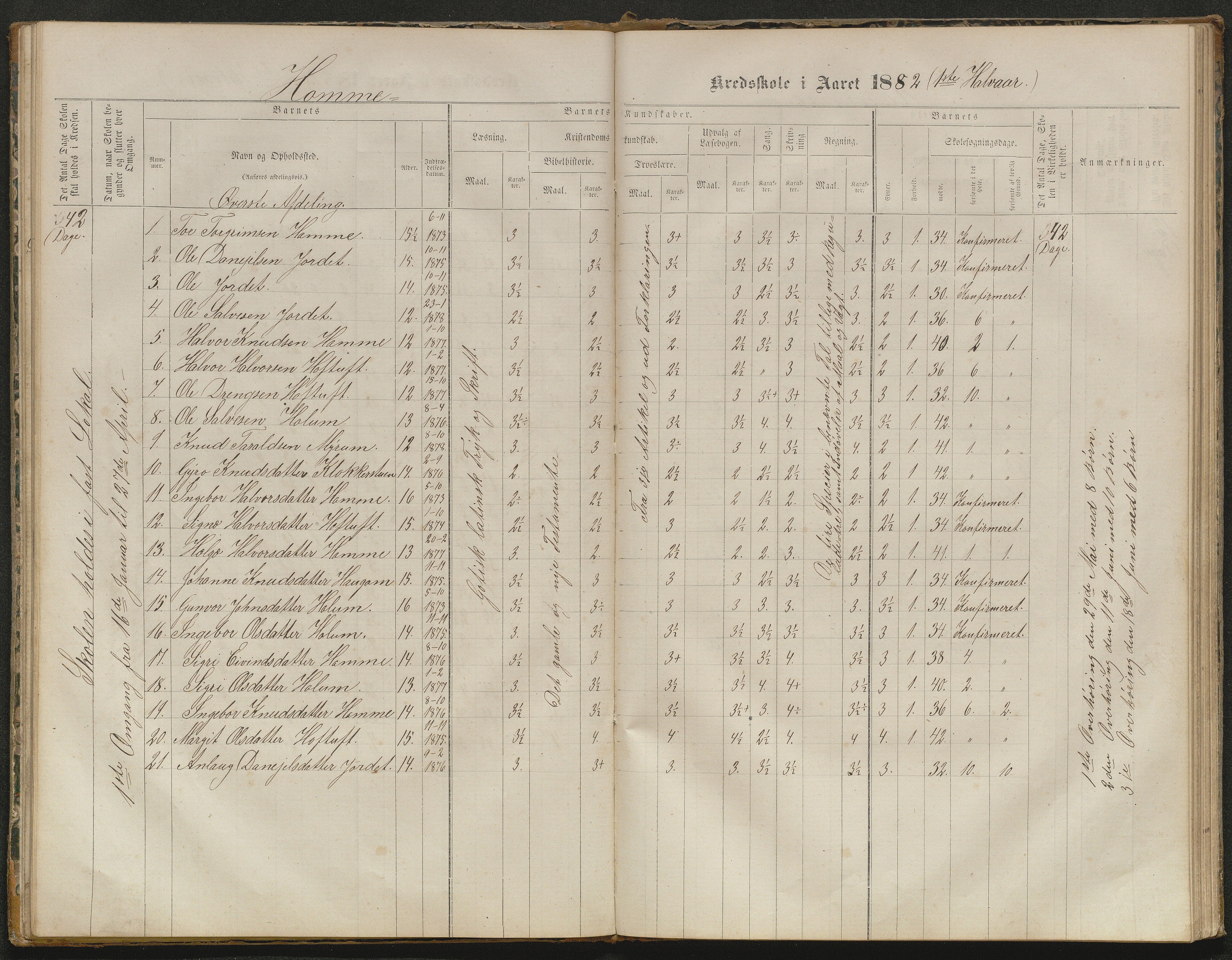 Valle kommune, AAKS/KA0940-PK/03/L0052: Karakterprotokoll for Homme skule. Karakterprotokoll for Oveinang skule. Karakterprotokoll for Tveitebø skule. Karakterprotokoll for den frivillige undervisning i Homme, 1863-1882