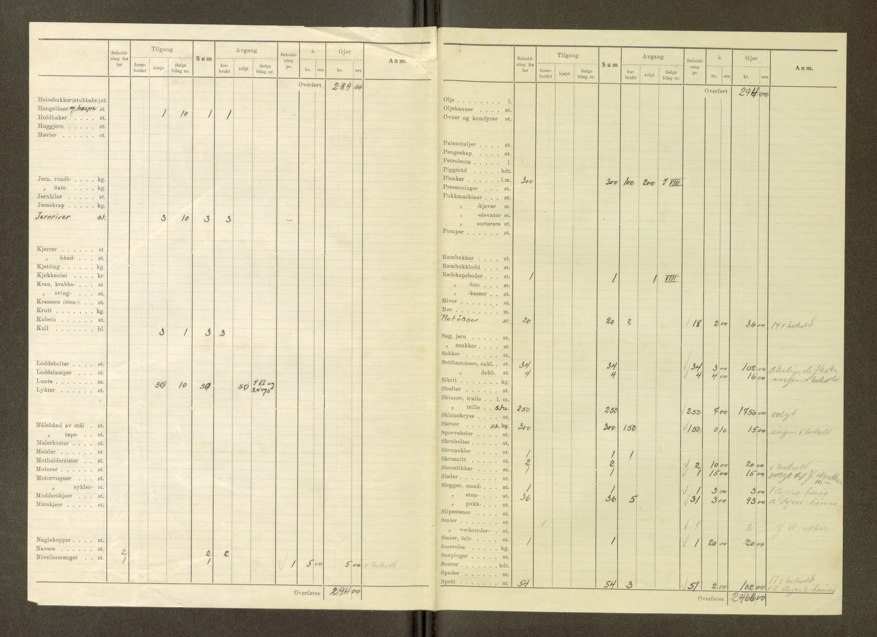 Nordland vegkontor, AV/SAT-A-4181/F/Fa/L0030: Hamarøy/Tysfjord, 1885-1948, p. 70