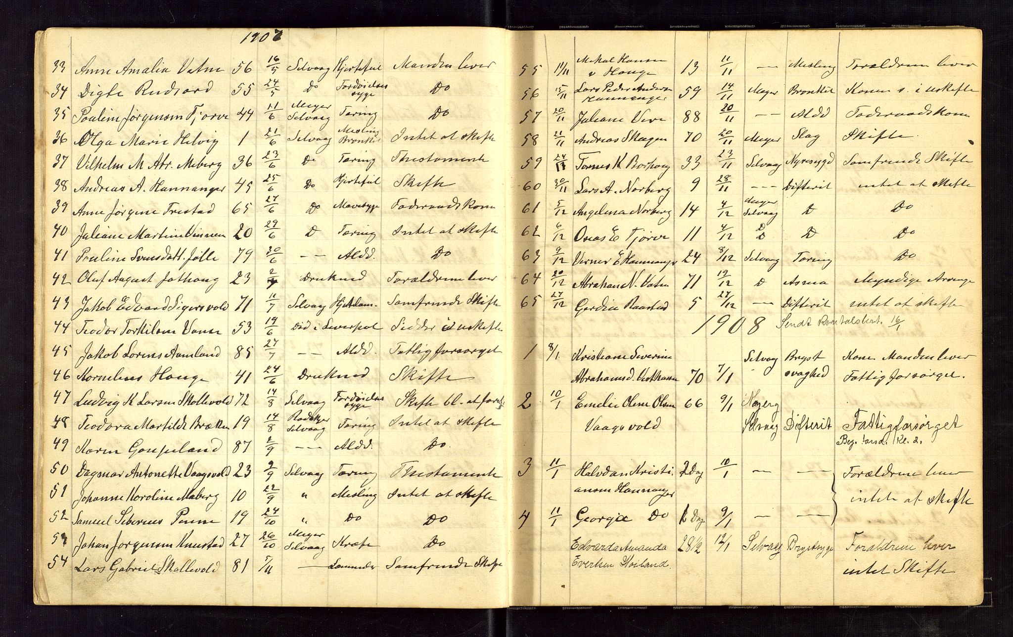 Lista lensmannskontor, AV/SAK-1241-0030/F/Fe/L0001/0001: Dødsfallsprotokoller nr 12 / Dødsfallsprotokoll, 1905-1911