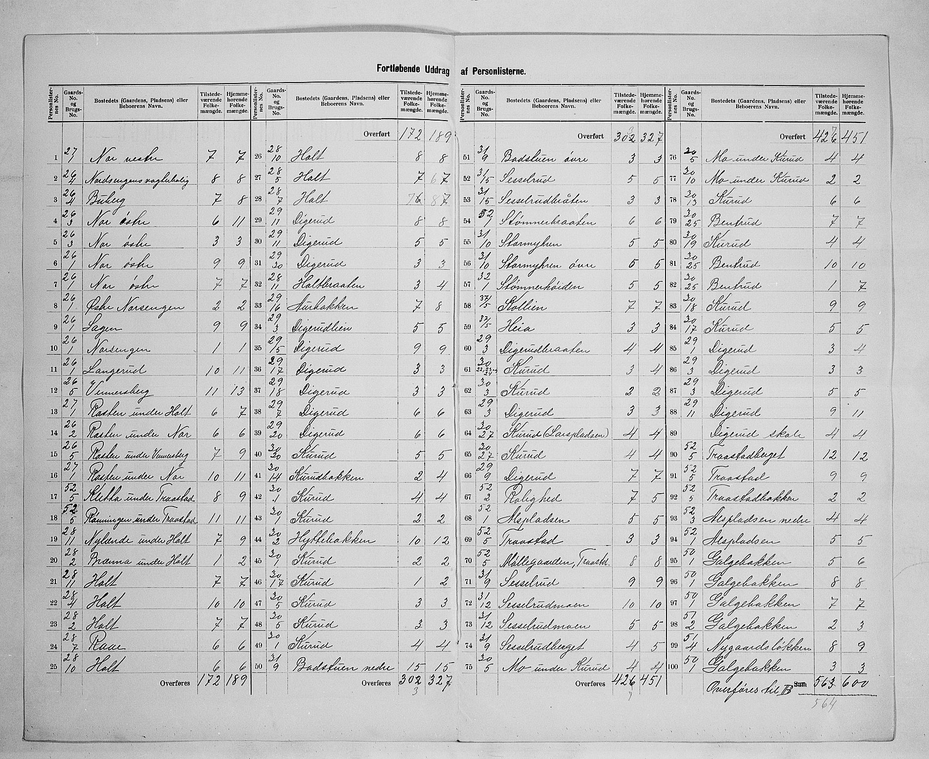 SAH, 1900 census for Vinger, 1900, p. 29