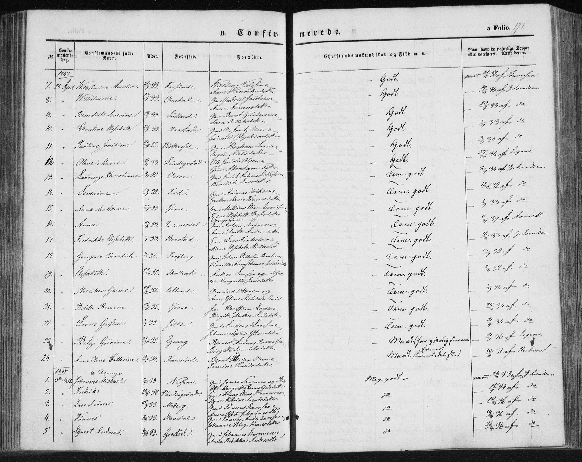 Lista sokneprestkontor, AV/SAK-1111-0027/F/Fa/L0010: Parish register (official) no. A 10, 1846-1861, p. 171