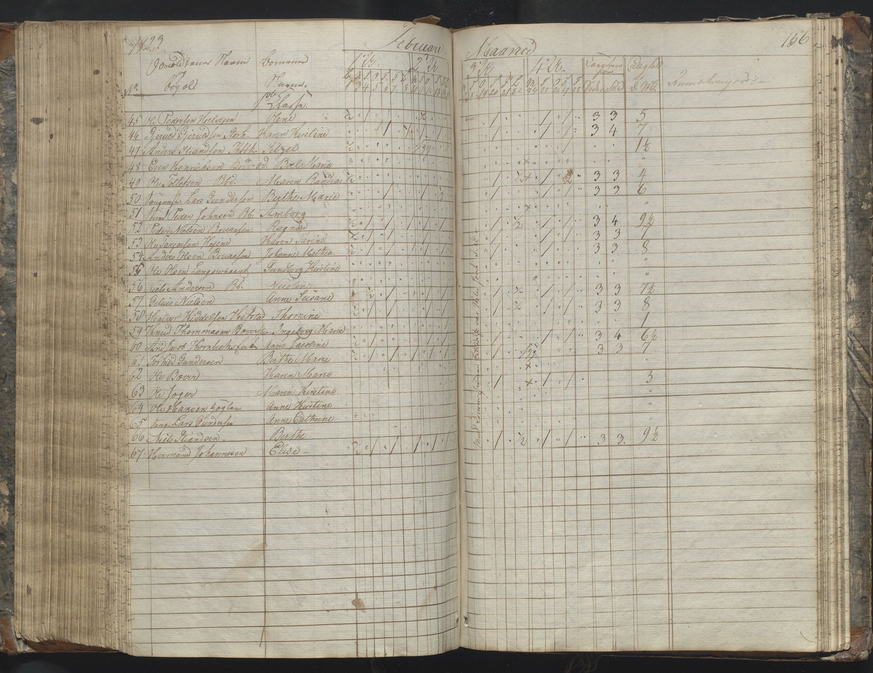 Arendal kommune, Katalog I, AAKS/KA0906-PK-I/07/L0169: Dagbok for skolen i Barbu, 1820-1823, p. 156