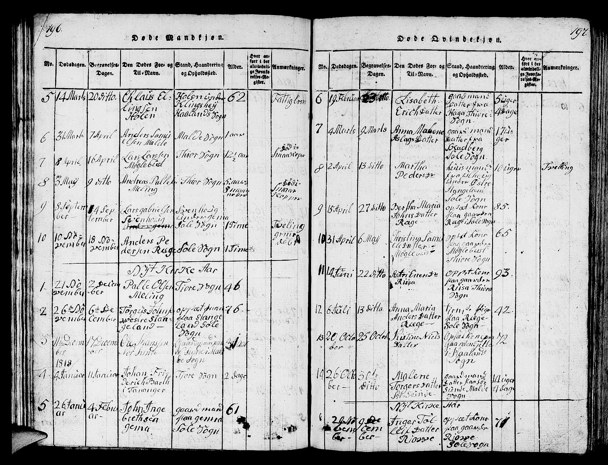 Håland sokneprestkontor, SAST/A-101802/001/30BB/L0001: Parish register (copy) no. B 1, 1815-1845, p. 196-197