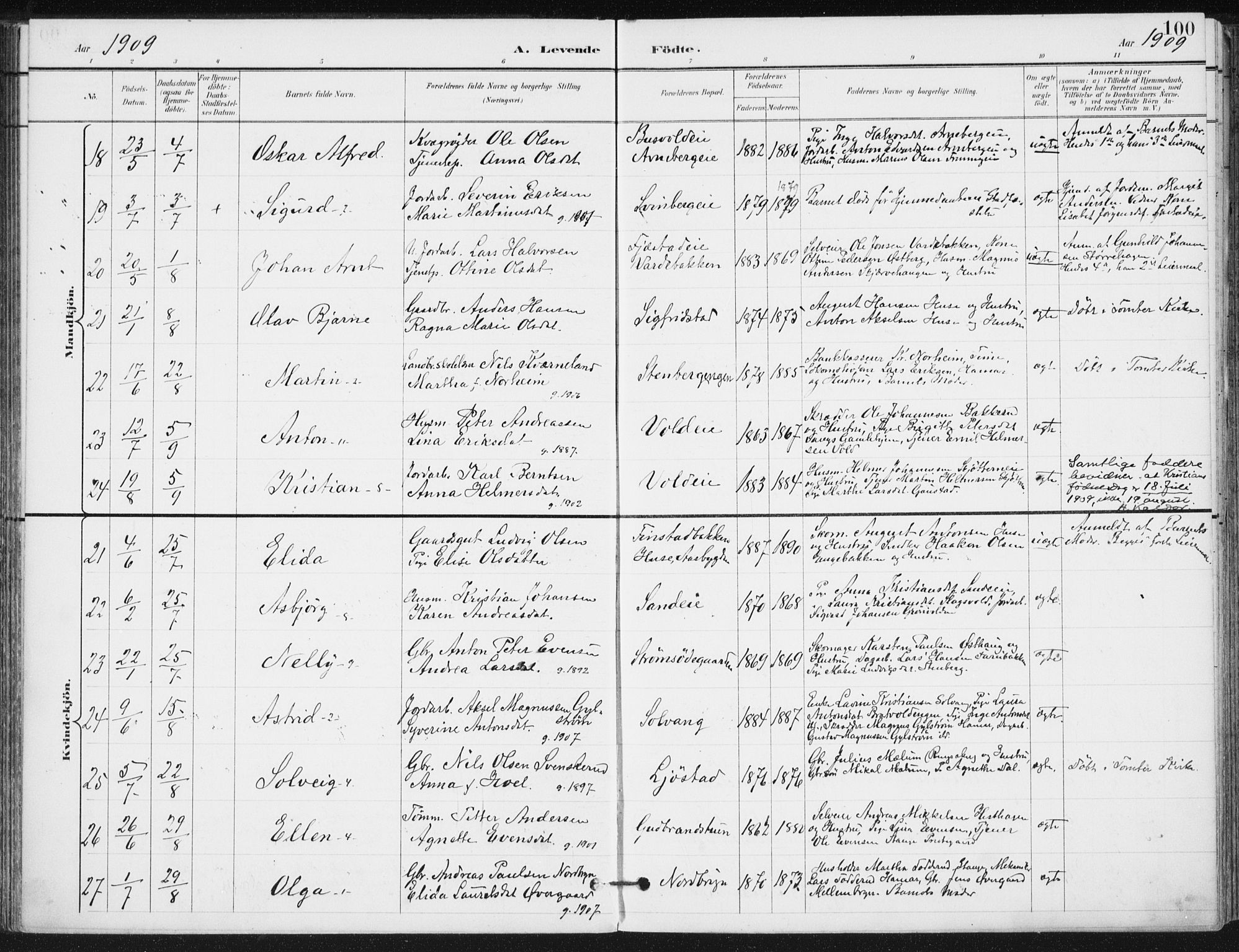 Romedal prestekontor, AV/SAH-PREST-004/K/L0011: Parish register (official) no. 11, 1896-1912, p. 100