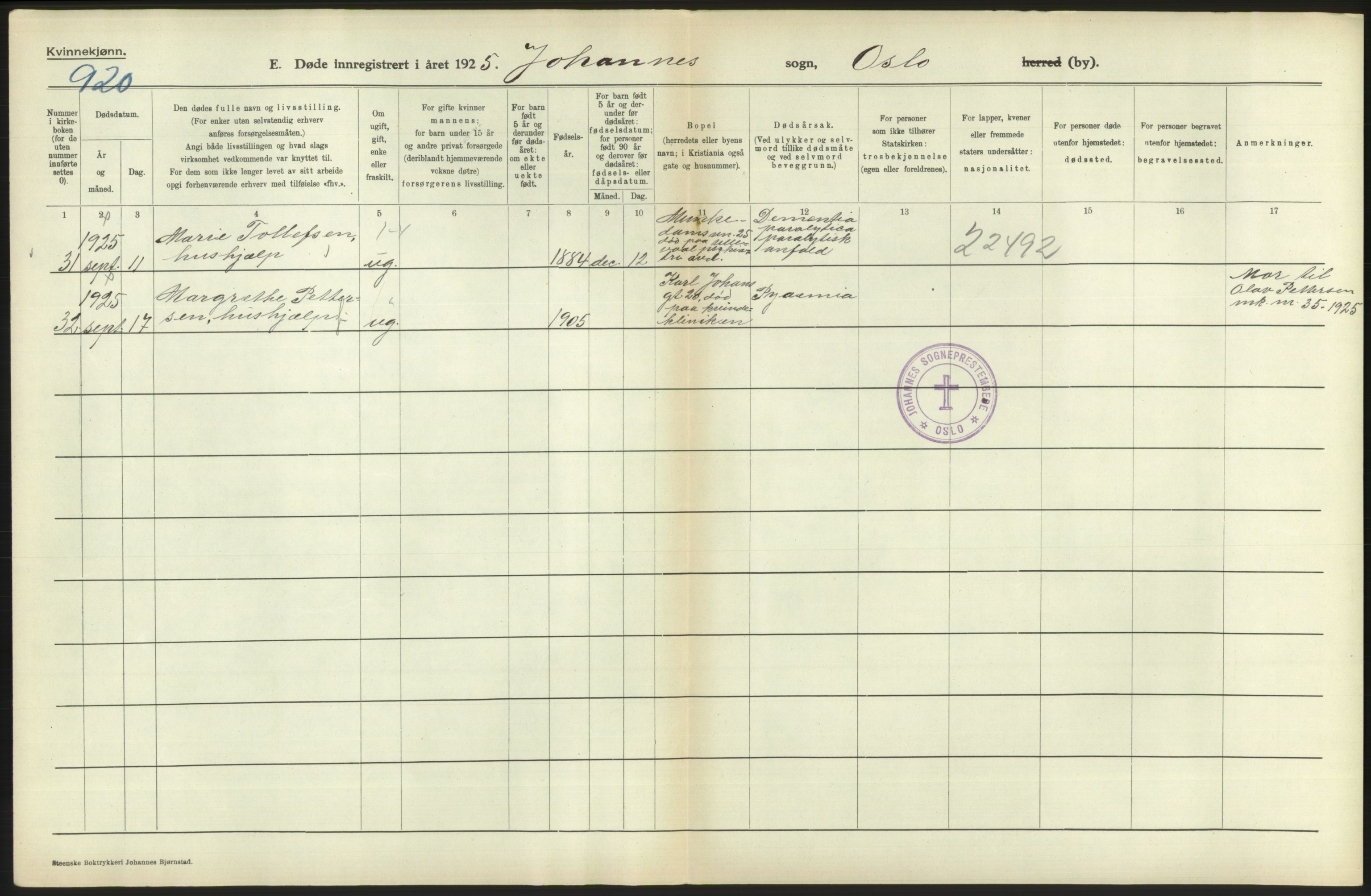 Statistisk sentralbyrå, Sosiodemografiske emner, Befolkning, AV/RA-S-2228/D/Df/Dfc/Dfce/L0010: Oslo: Døde kvinner, dødfødte, 1925, p. 198