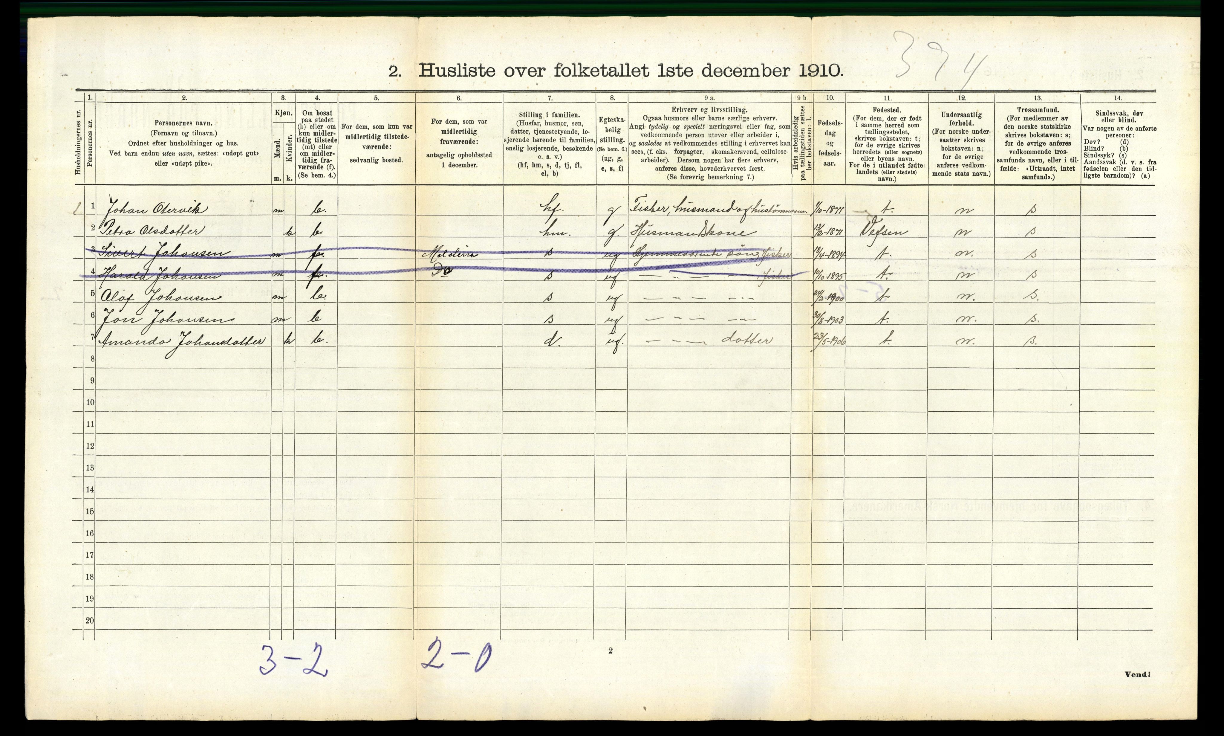 RA, 1910 census for Bindal, 1910, p. 147