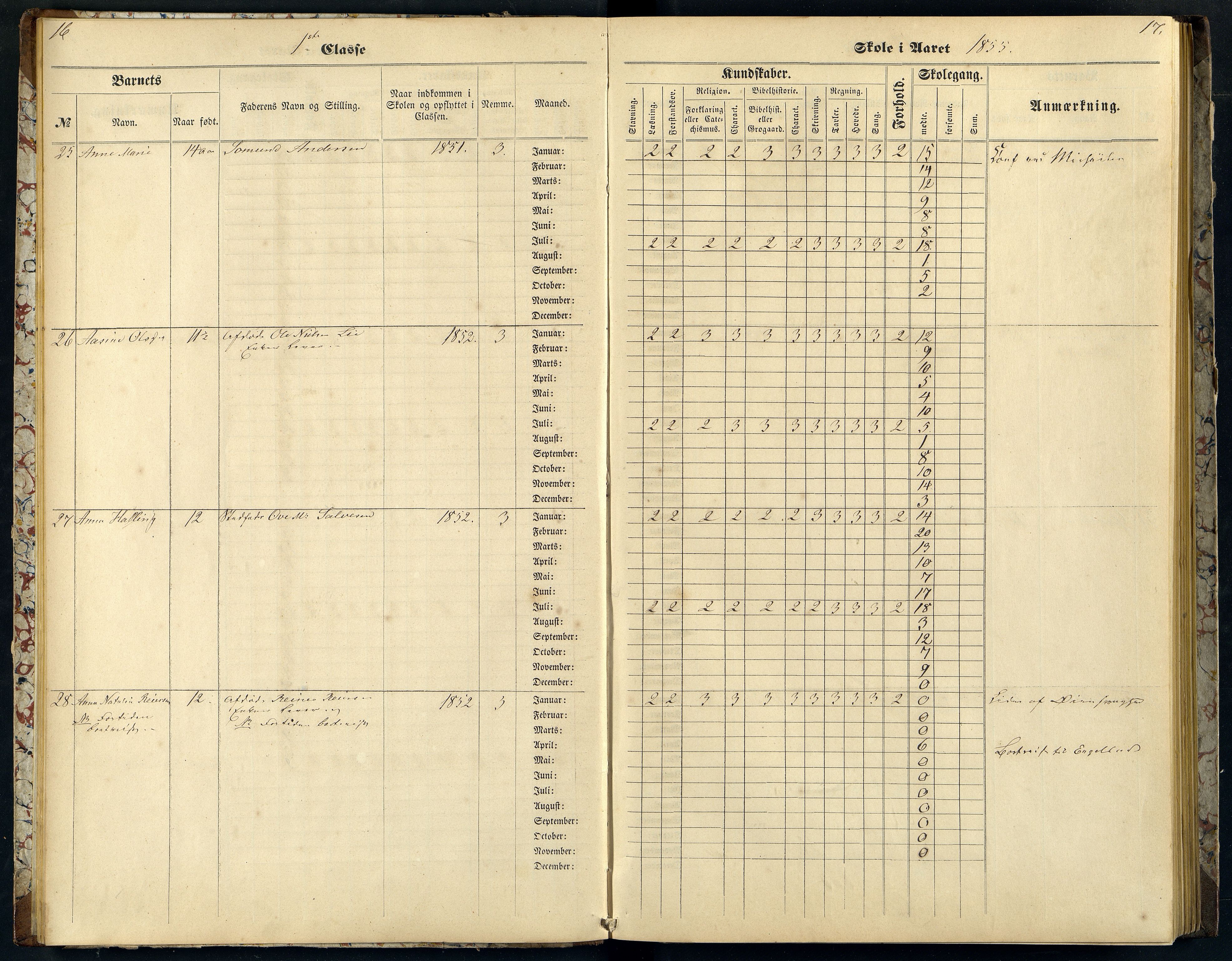 Mandal By - Mandal Allmueskole/Folkeskole/Skole, ARKSOR/1002MG551/H/L0002: Skoleprotokoll, 1855-1862