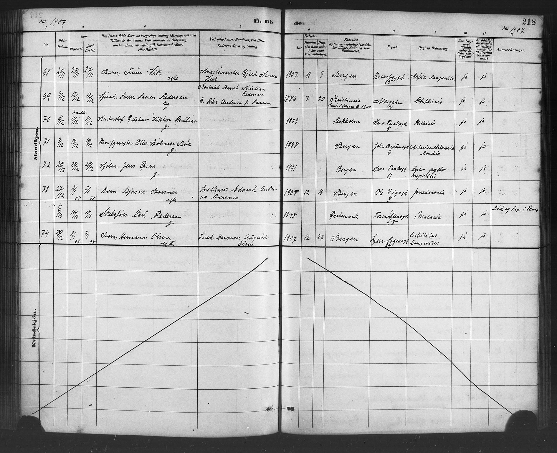 Johanneskirken sokneprestembete, SAB/A-76001/H/Hab: Parish register (copy) no. D 1, 1885-1915, p. 218