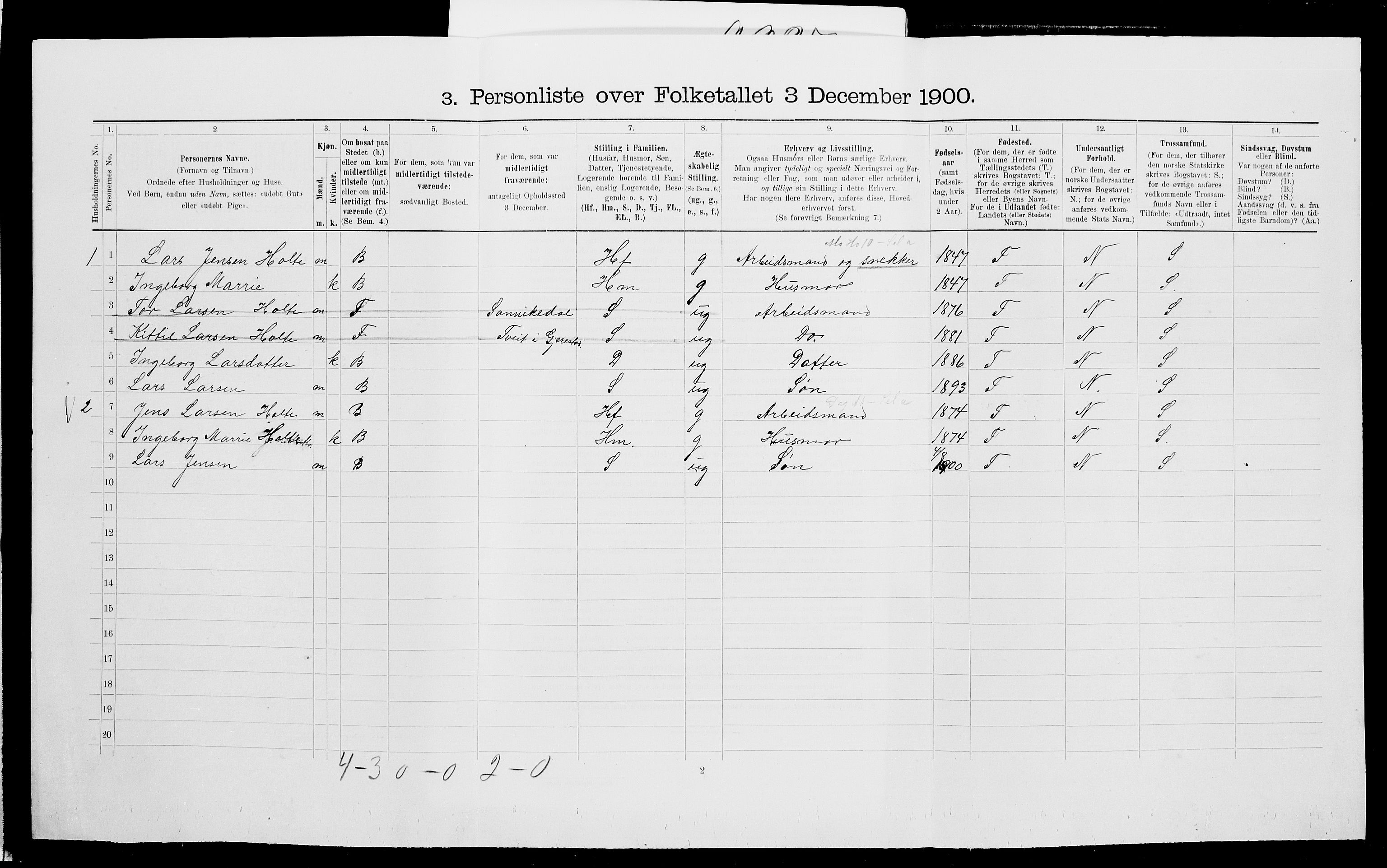 SAK, 1900 census for Gjerstad, 1900, p. 228