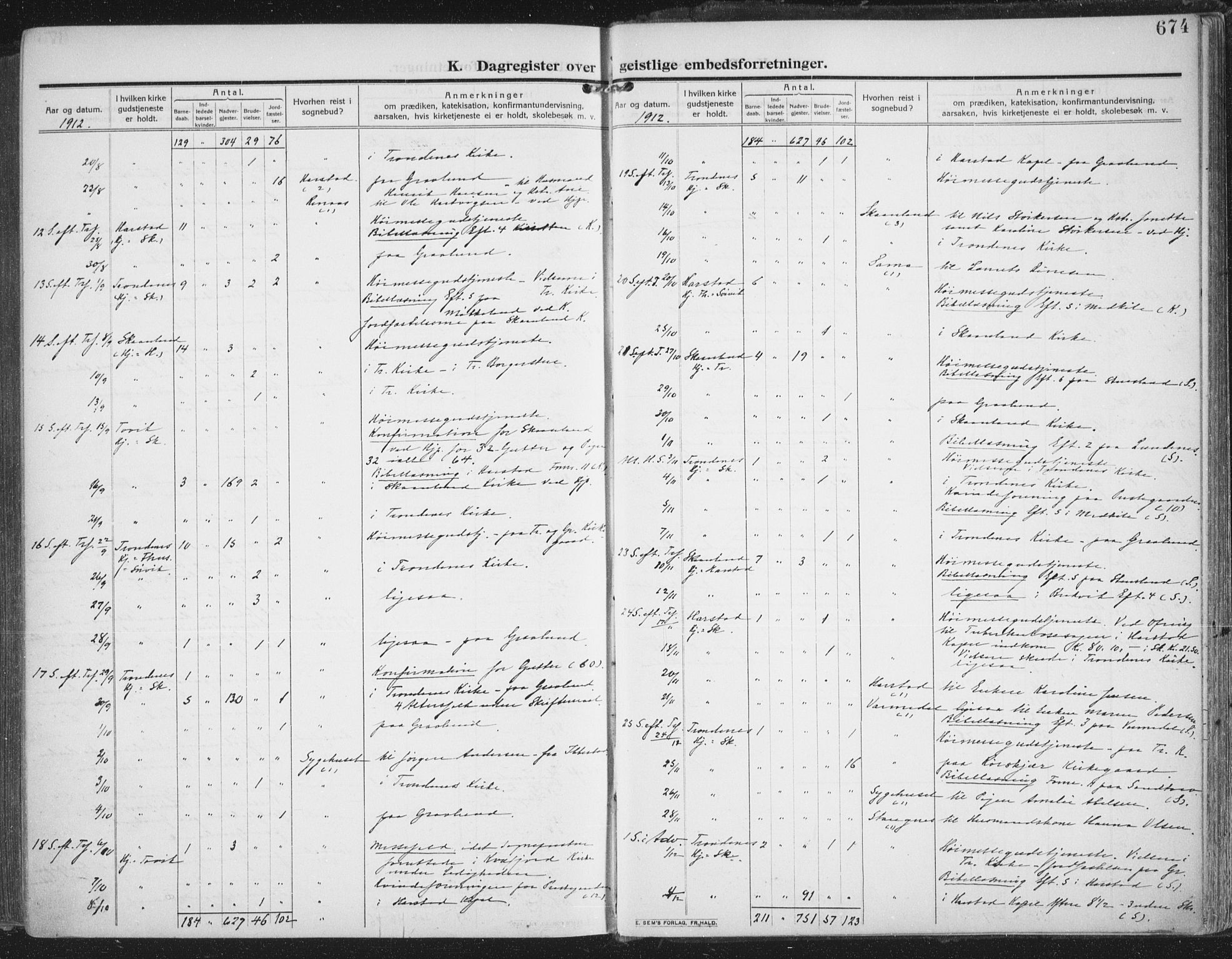 Trondenes sokneprestkontor, AV/SATØ-S-1319/H/Ha/L0018kirke: Parish register (official) no. 18, 1909-1918, p. 674