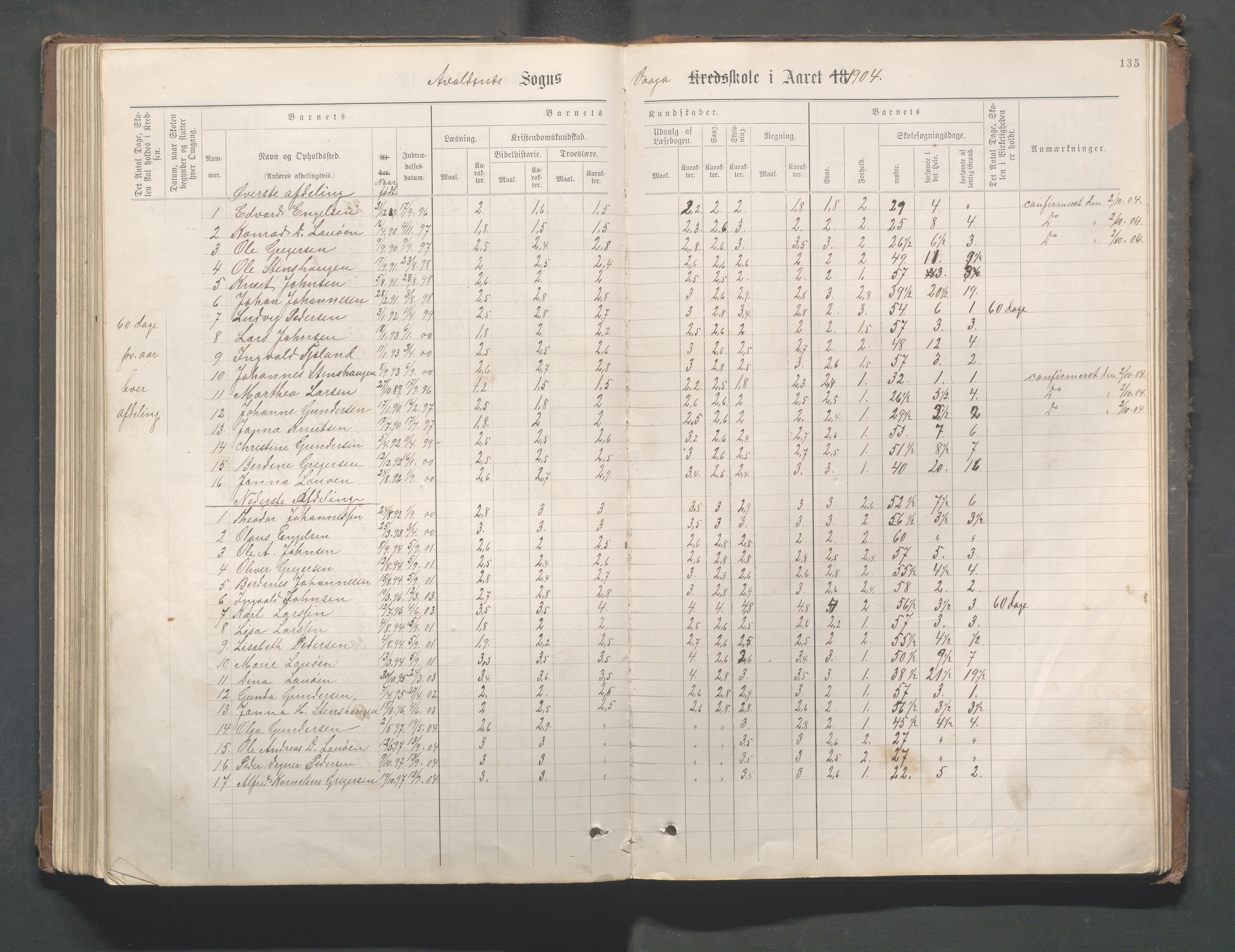 Avaldsnes kommune - Gismarvik, Høvring og Våga skole, IKAR/K-101712/H/L0001: Skoleprotokoll, 1883-1920, p. 135