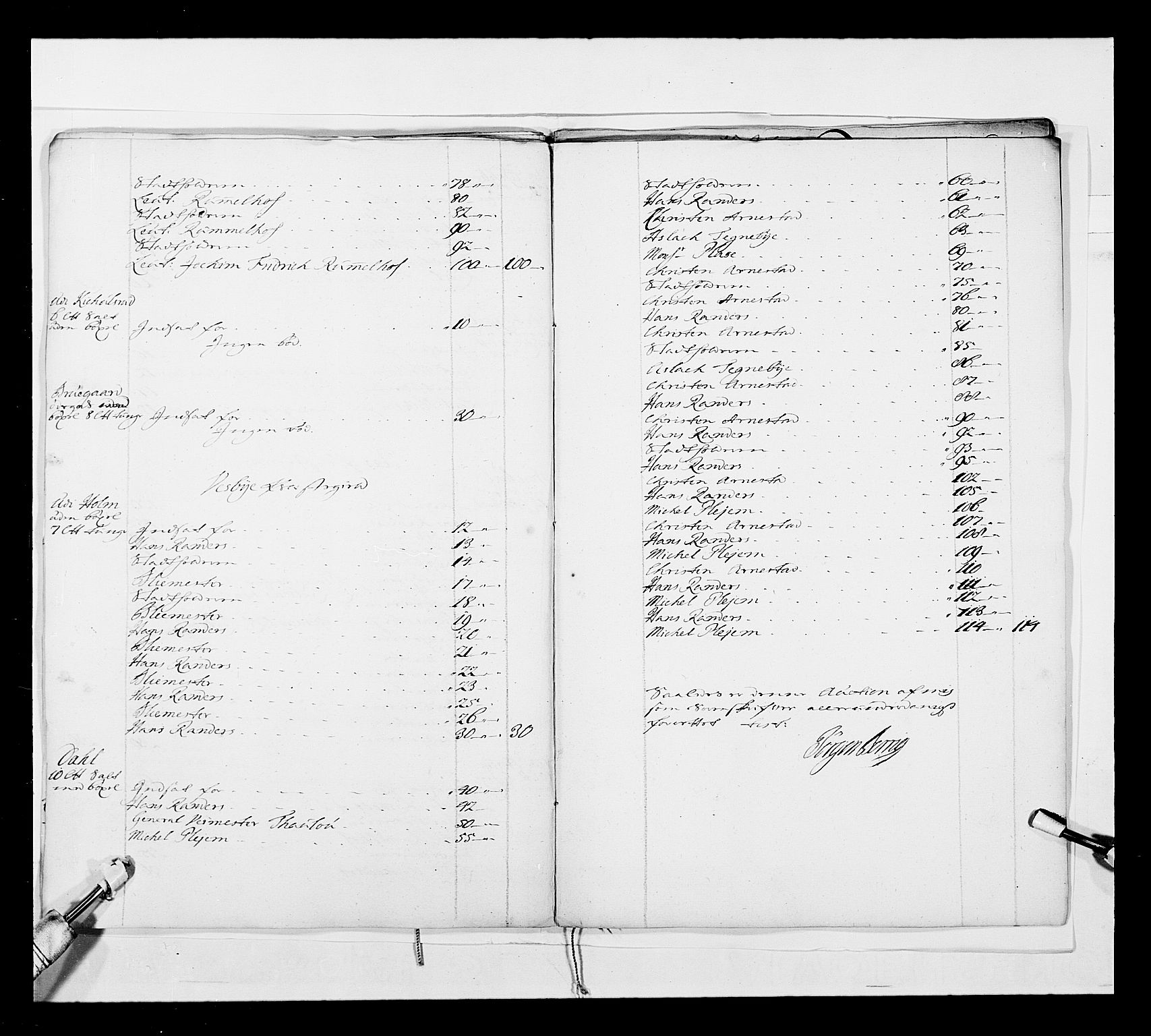 Stattholderembetet 1572-1771, AV/RA-EA-2870/Ek/L0042/0001: Jordebøker o.a. 1720-1728 vedkommende krongodset: / Dokumenter om salget av krongods, 1722-1728, p. 177