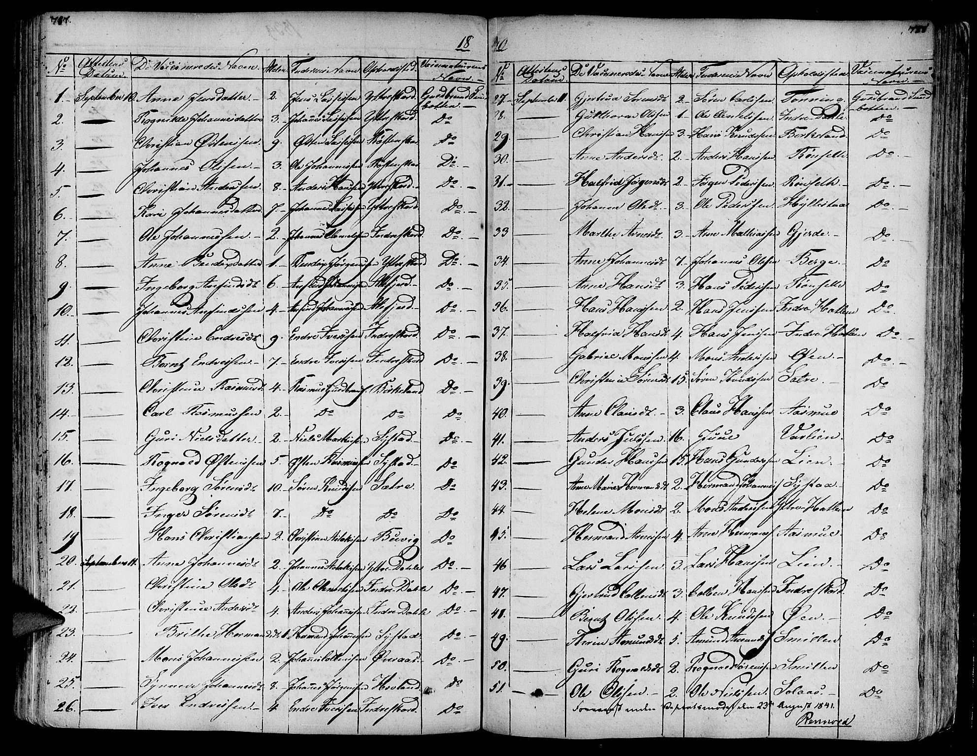 Askvoll sokneprestembete, SAB/A-79501/H/Haa/Haaa/L0010: Parish register (official) no. A 10, 1821-1844, p. 787-788