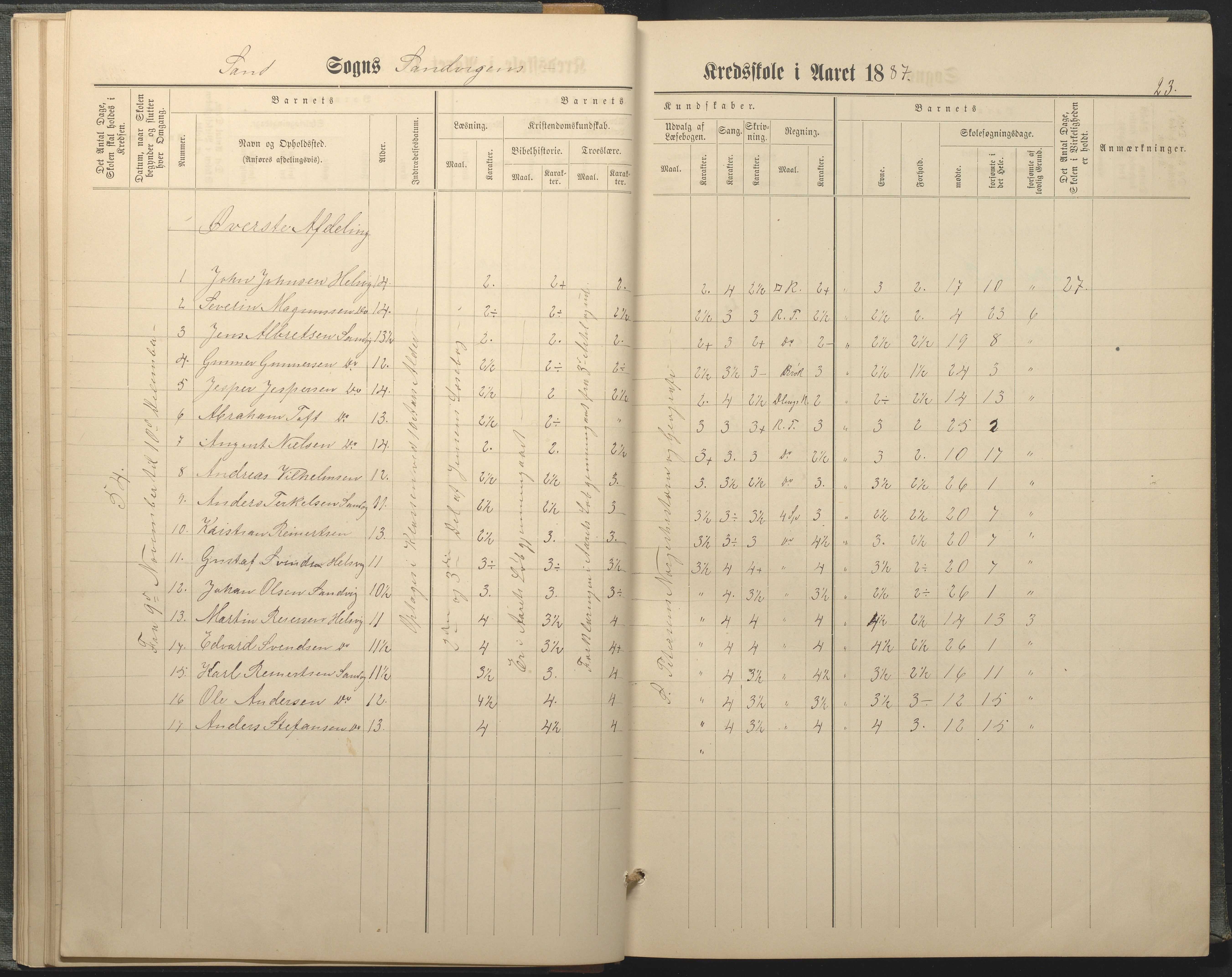 Hisøy kommune frem til 1991, AAKS/KA0922-PK/33/L0005: Skoleprotokoll, 1882-1891, p. 23