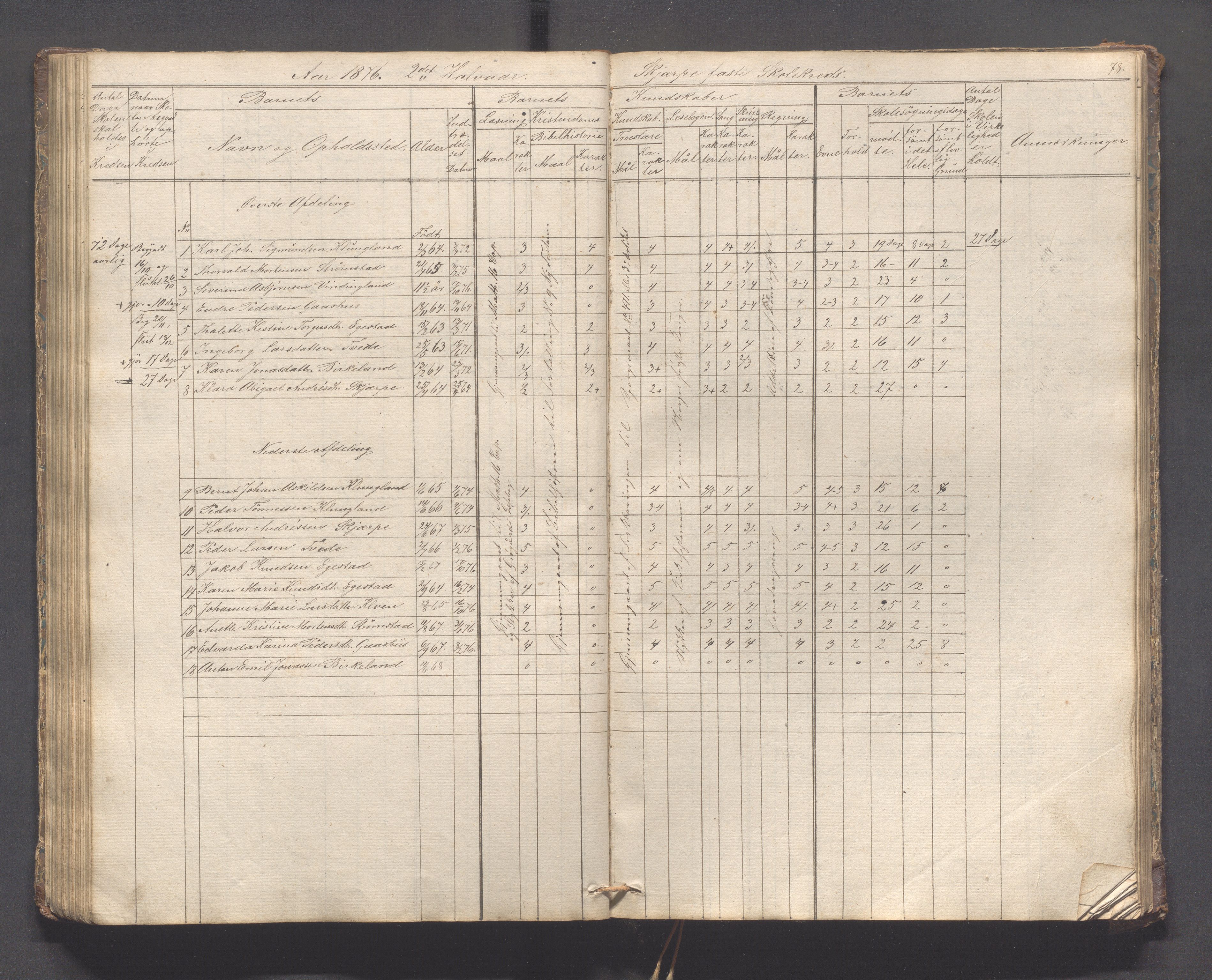 Helleland kommune - Skolekommisjonen/skolestyret, IKAR/K-100486/H/L0005: Skoleprotokoll - Lomeland, Skjerpe, Ramsland, 1845-1891, p. 78