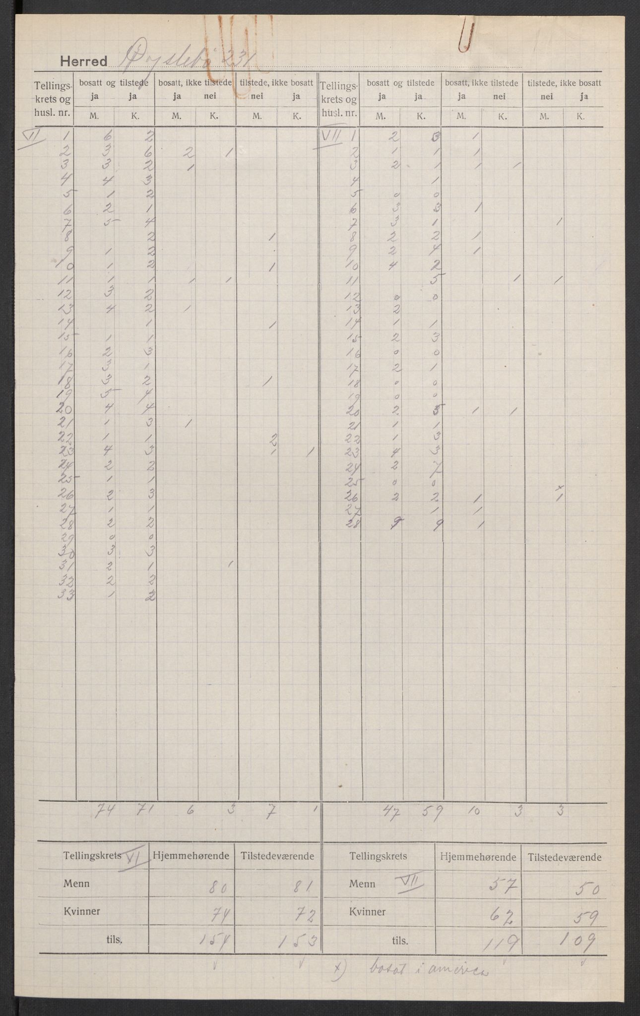 SAK, 1920 census for Øyslebø, 1920, p. 6