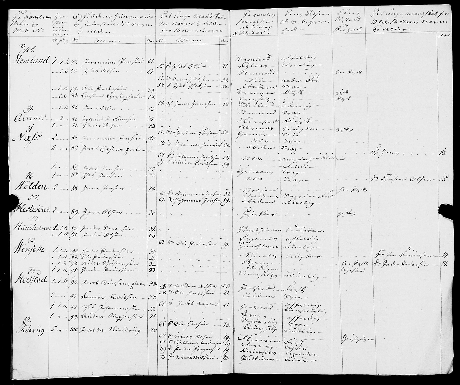 Fylkesmannen i Nordland, AV/SAT-A-0499/1.1/R/Ra/L0019: Innrulleringsmanntall for Skjerstad, 1808-1836, p. 151