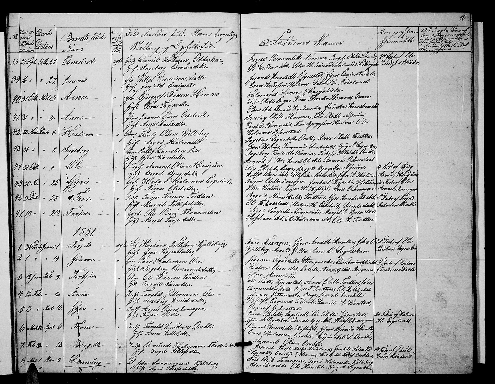 Valle sokneprestkontor, SAK/1111-0044/F/Fb/Fbc/L0002: Parish register (copy) no. B 2, 1848-1870, p. 10