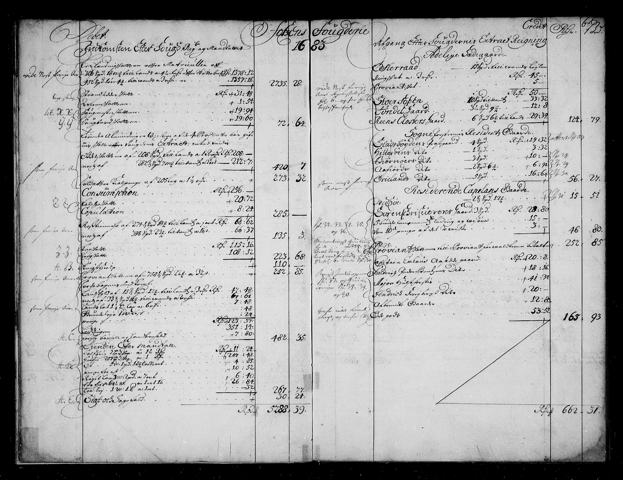 Rentekammeret inntil 1814, Reviderte regnskaper, Stiftamtstueregnskaper, Trondheim stiftamt og Nordland amt, RA/EA-6044/R/Rg/L0087: Trondheim stiftamt og Nordland amt, 1680-1685