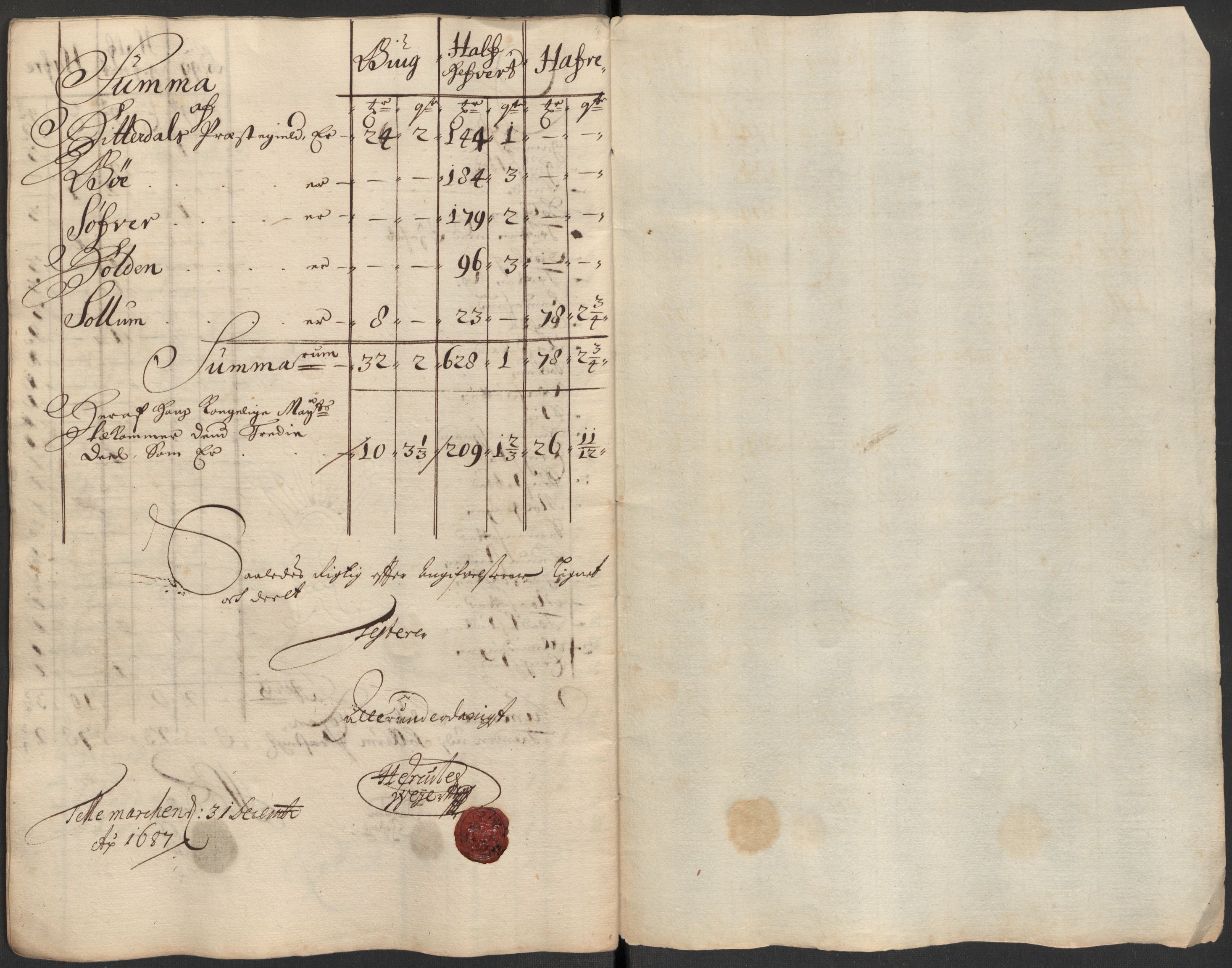 Rentekammeret inntil 1814, Reviderte regnskaper, Fogderegnskap, RA/EA-4092/R35/L2086: Fogderegnskap Øvre og Nedre Telemark, 1687-1689, p. 123