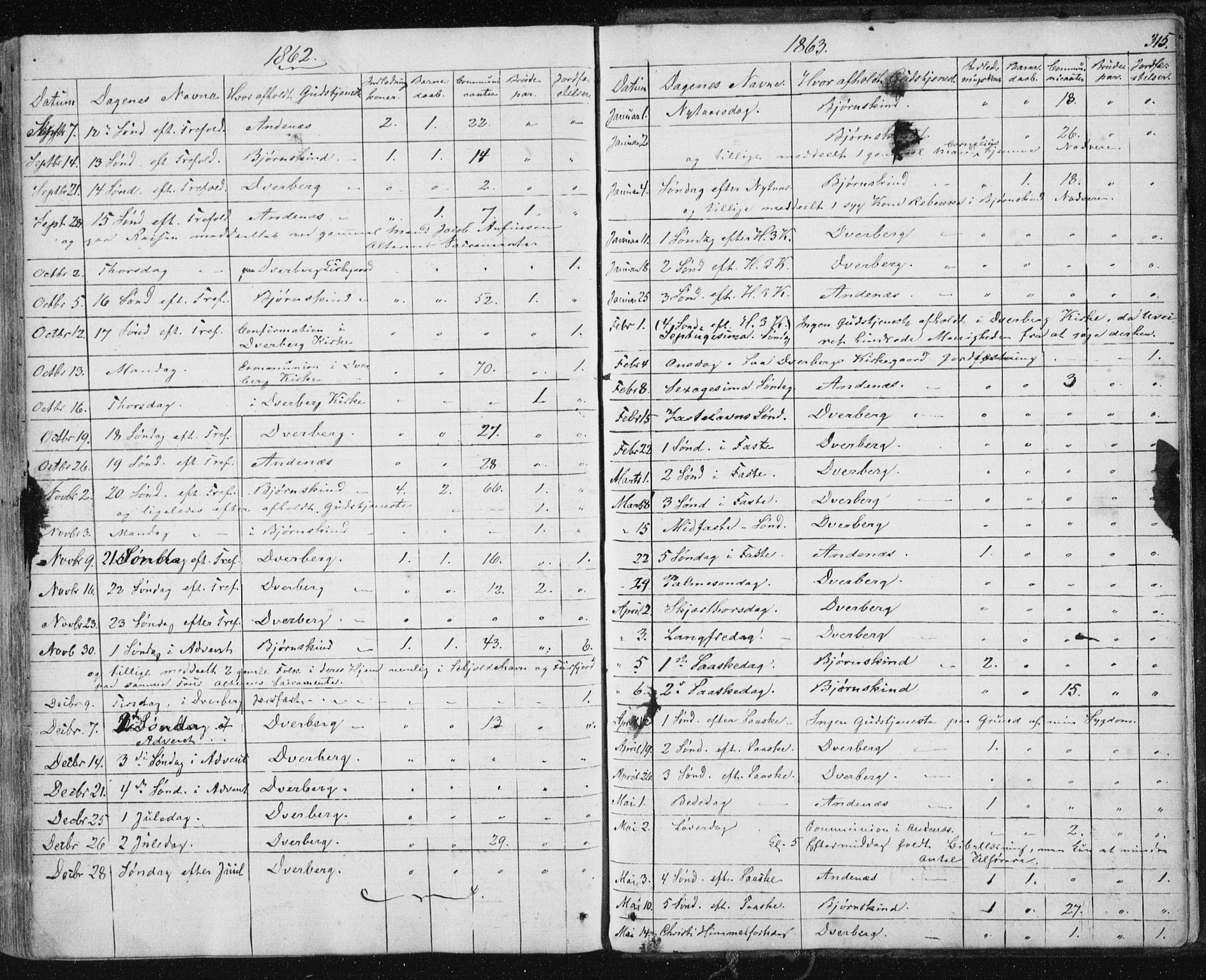 Ministerialprotokoller, klokkerbøker og fødselsregistre - Nordland, AV/SAT-A-1459/897/L1396: Parish register (official) no. 897A04, 1842-1866, p. 315