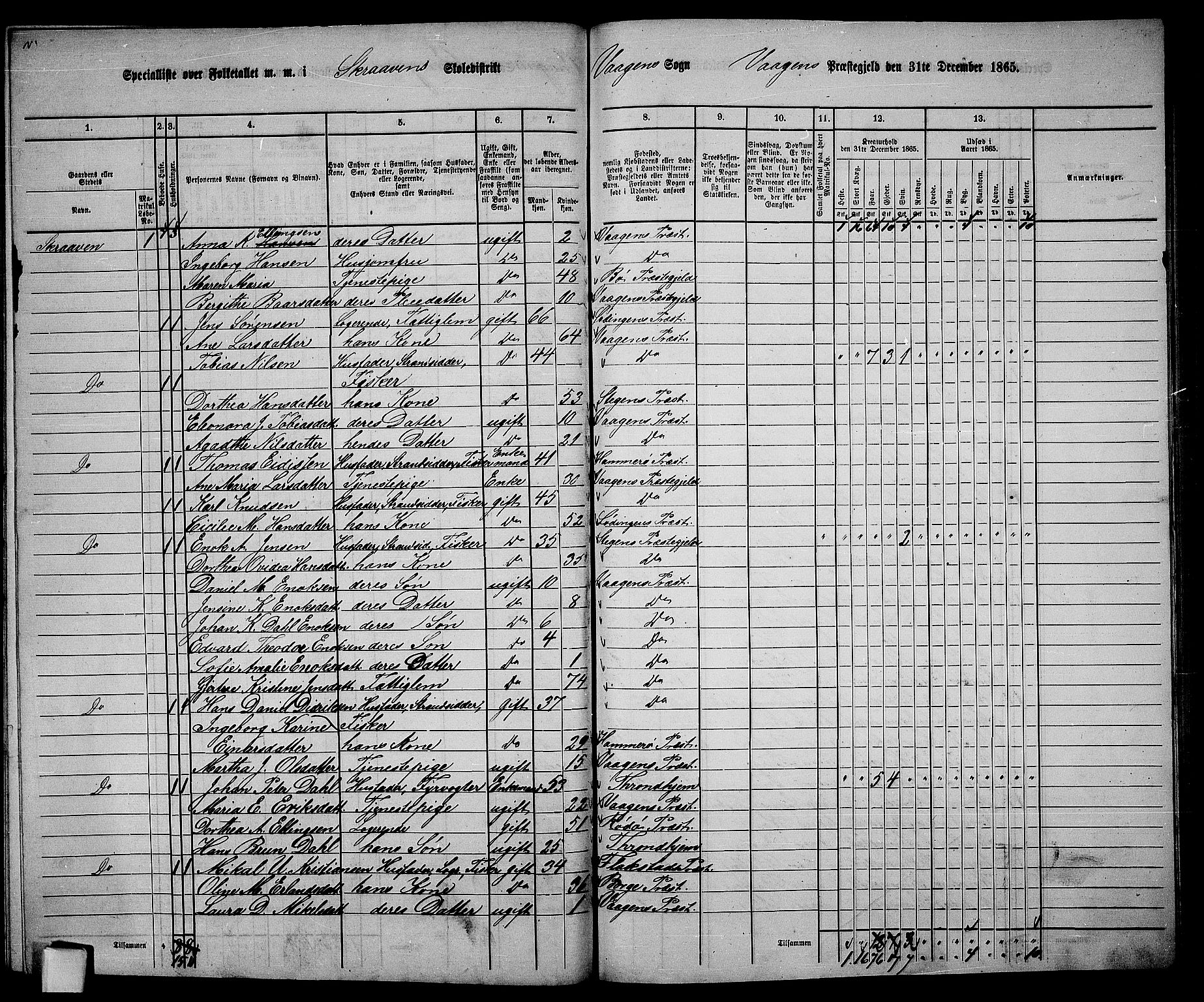 RA, 1865 census for Vågan, 1865, p. 141