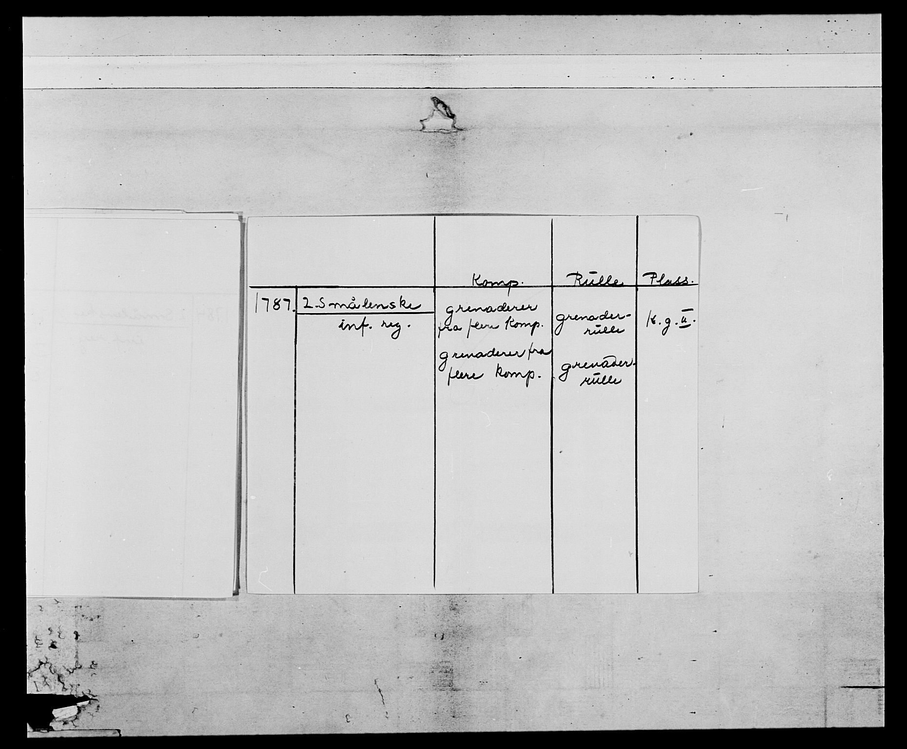 Generalitets- og kommissariatskollegiet, Det kongelige norske kommissariatskollegium, AV/RA-EA-5420/E/Eh/L0055: 2. Smålenske nasjonale infanteriregiment, 1777-1787, p. 8