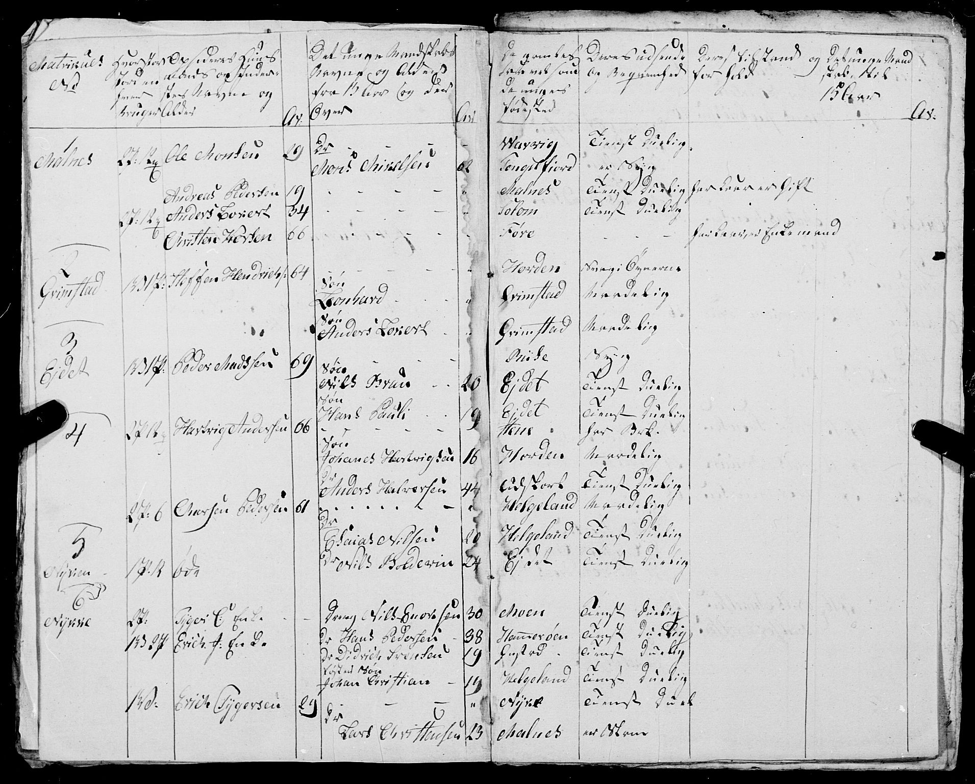 Fylkesmannen i Nordland, AV/SAT-A-0499/1.1/R/Ra/L0029: --, 1806-1836, p. 100