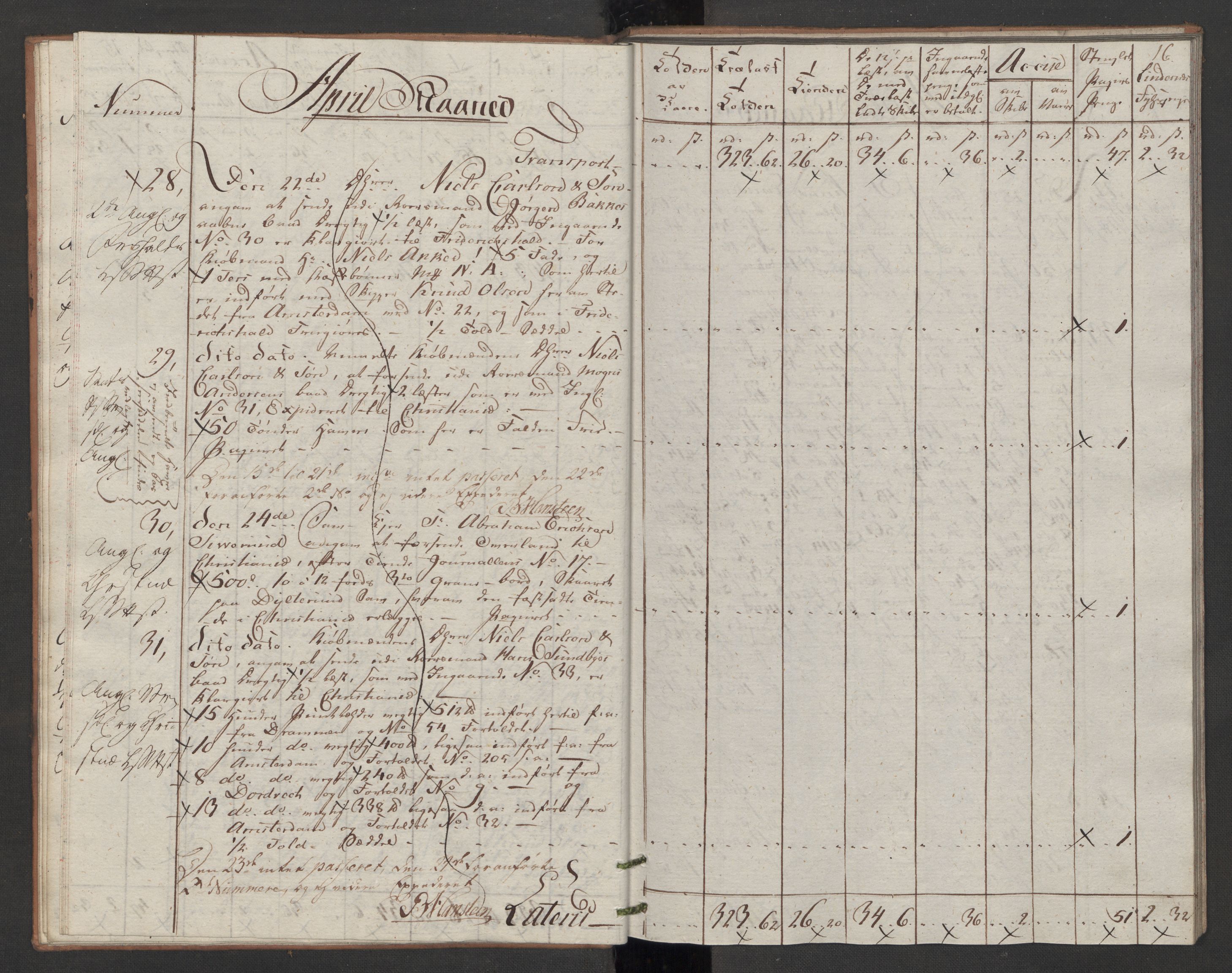 Generaltollkammeret, tollregnskaper, AV/RA-EA-5490/R07/L0053/0001: Tollregnskaper Sand / Utgående tollbok, 1794, p. 15b-16a